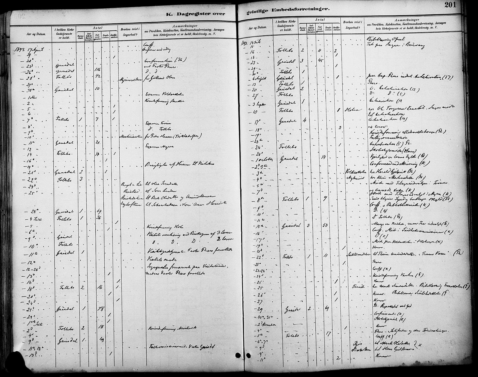 Østre Gausdal prestekontor, SAH/PREST-092/H/Ha/Haa/L0002: Parish register (official) no. 2, 1887-1897, p. 201