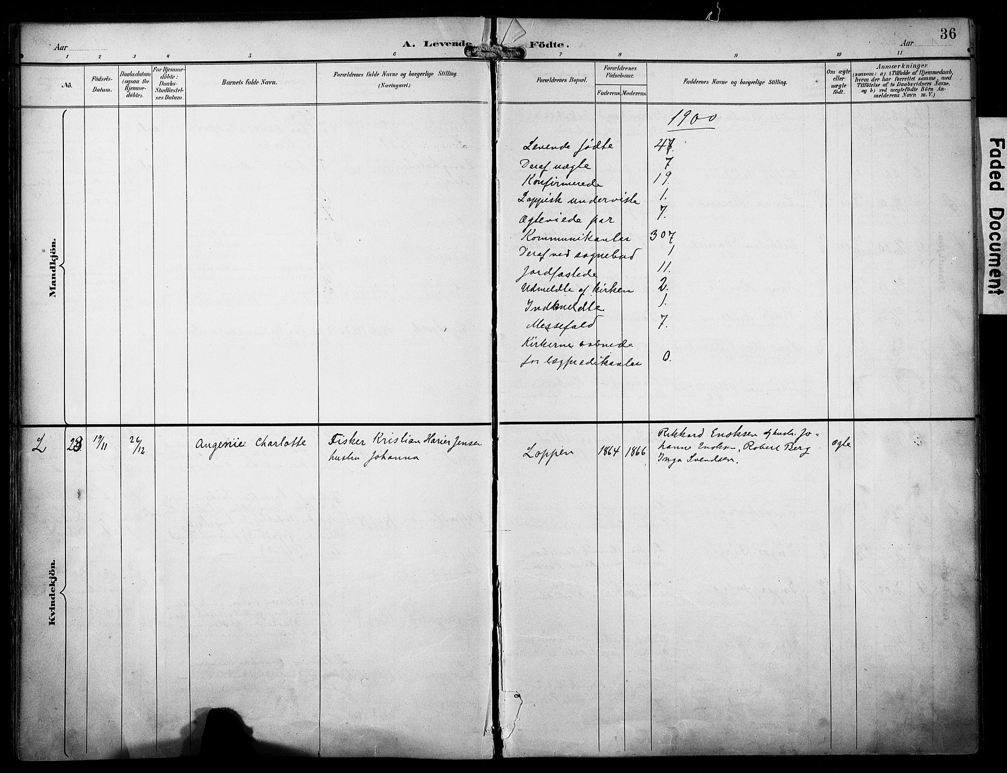 Loppa sokneprestkontor, AV/SATØ-S-1339/H/Ha/L0009kirke: Parish register (official) no. 9, 1895-1909, p. 36