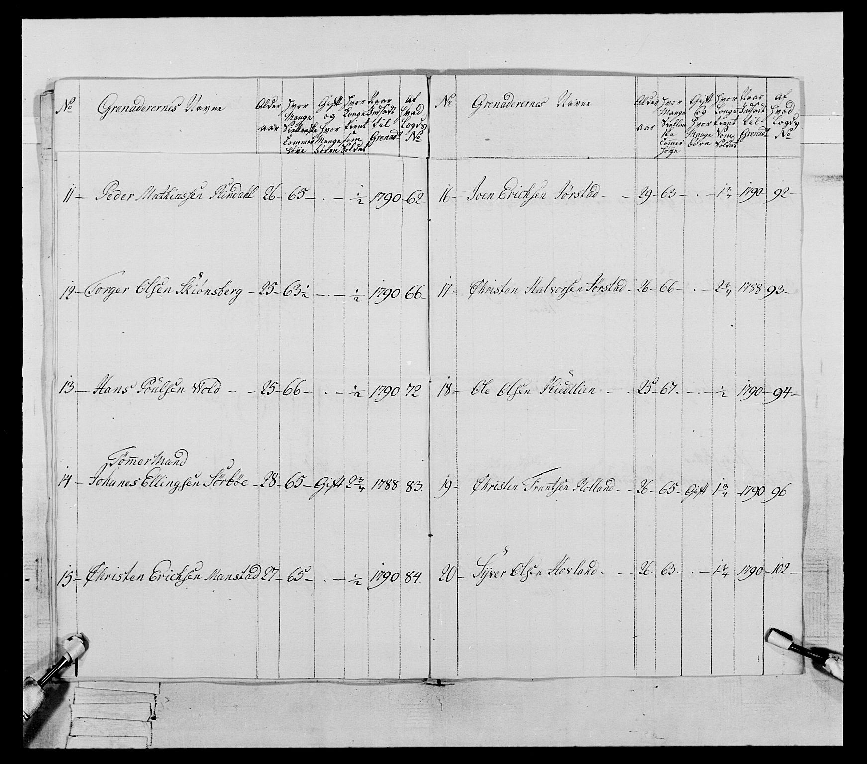 Generalitets- og kommissariatskollegiet, Det kongelige norske kommissariatskollegium, AV/RA-EA-5420/E/Eh/L0067: Opplandske nasjonale infanteriregiment, 1789-1797, p. 307