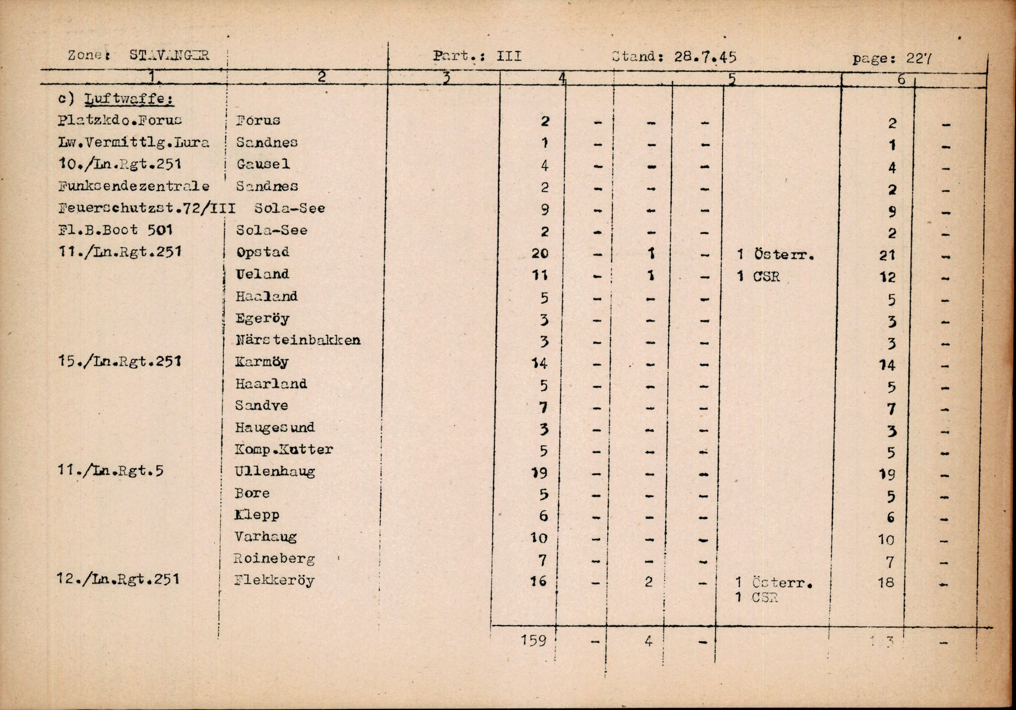 Forsvarets Overkommando. 2 kontor. Arkiv 11.4. Spredte tyske arkivsaker, AV/RA-RAFA-7031/D/Dar/Darc/L0014: FO.II, 1945, p. 524