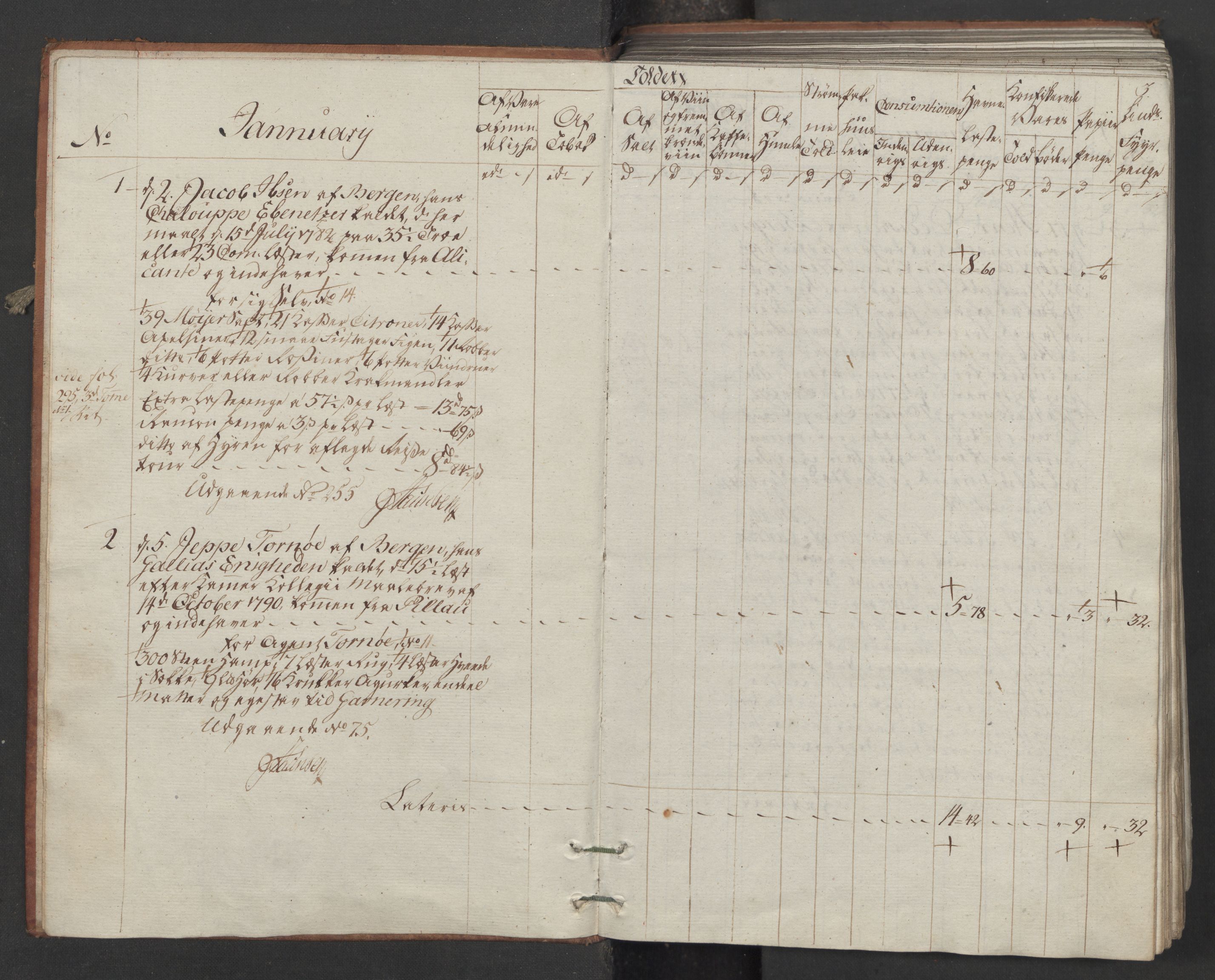 Generaltollkammeret, tollregnskaper, AV/RA-EA-5490/R26/L0257/0001: Tollregnskaper Bergen A / Inngående tollbok I, 1790-1792