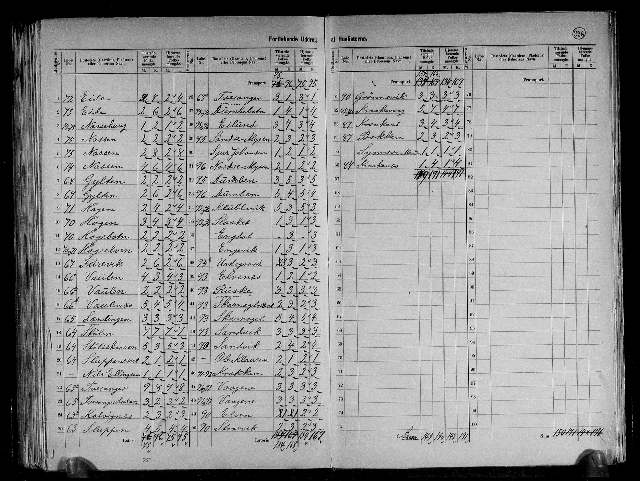 RA, 1891 census for 1412 Solund, 1891, p. 14