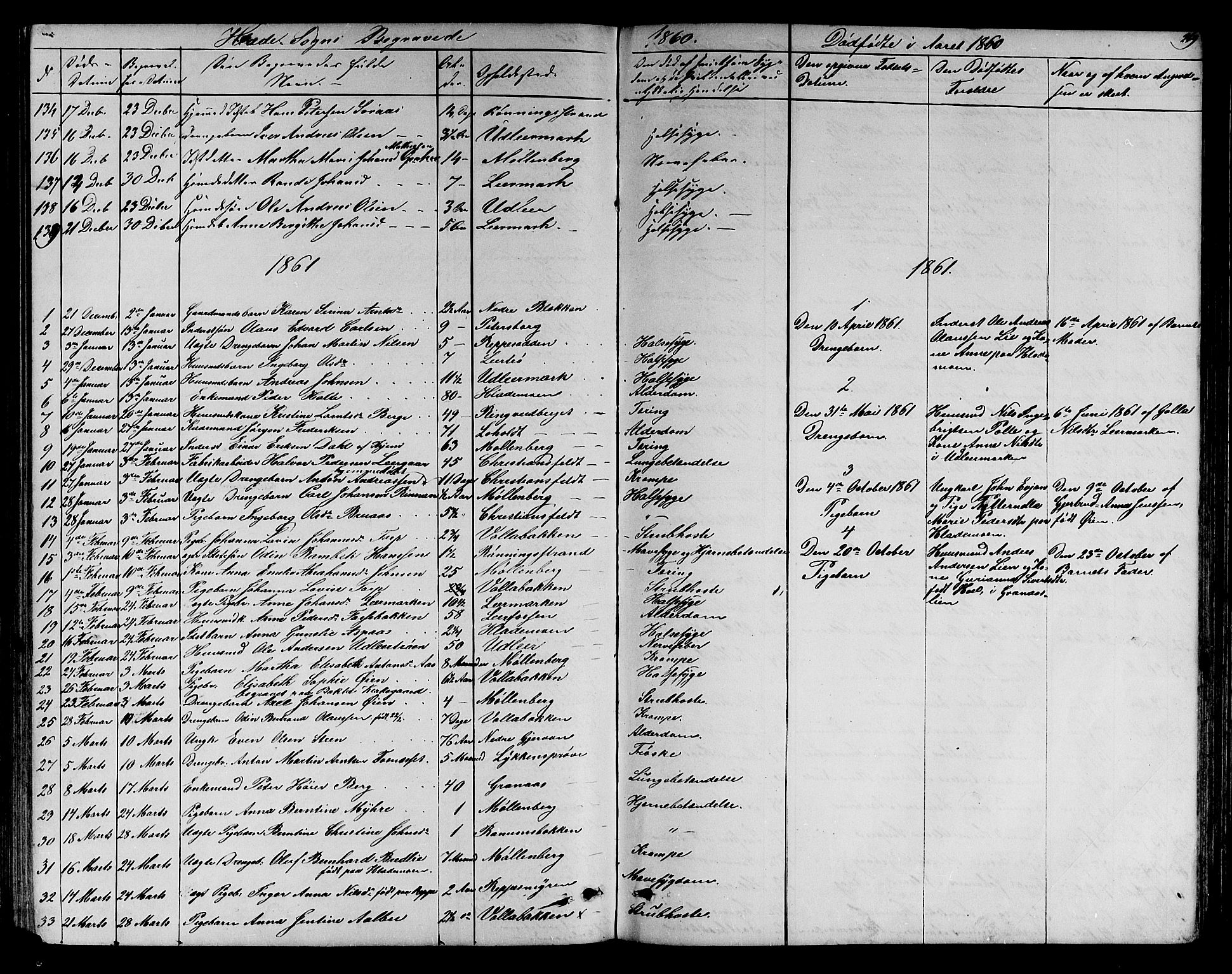 Ministerialprotokoller, klokkerbøker og fødselsregistre - Sør-Trøndelag, SAT/A-1456/606/L0311: Parish register (copy) no. 606C07, 1860-1877, p. 269