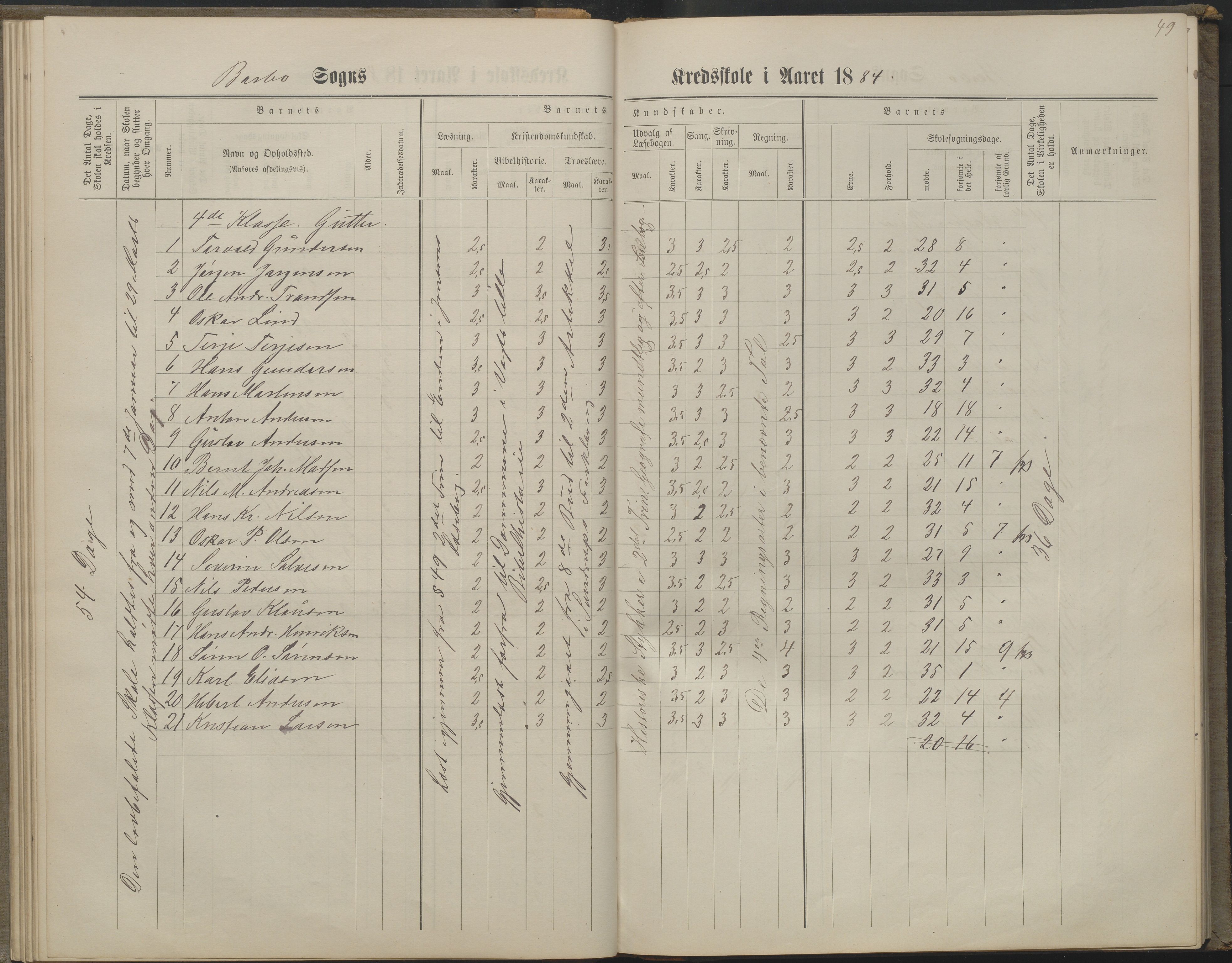 Arendal kommune, Katalog I, AAKS/KA0906-PK-I/07/L0160: Skoleprotokoll for nederste klasse, 1863-1877, p. 49