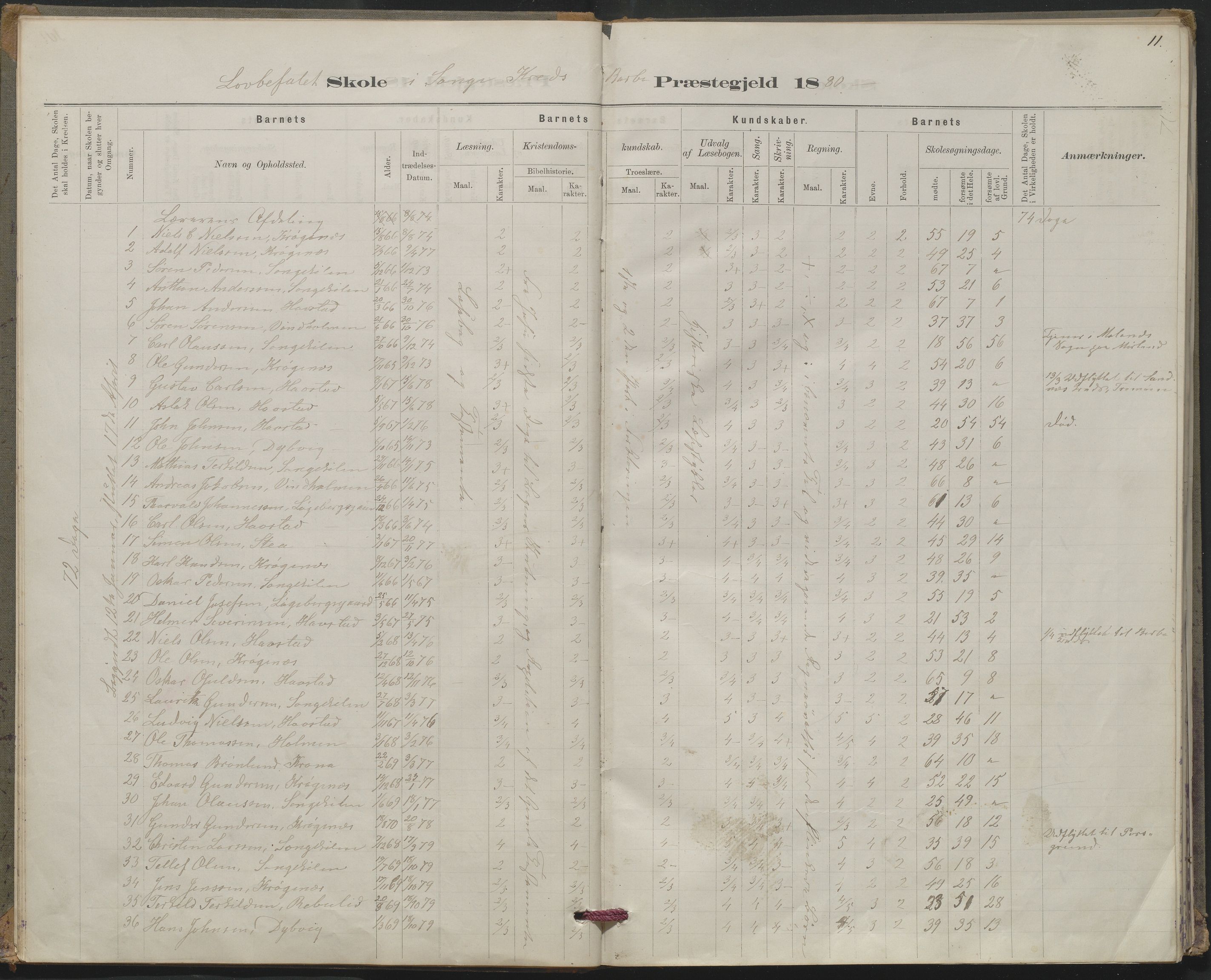 Arendal kommune, Katalog I, AAKS/KA0906-PK-I/07/L0367: Karakterprotokol lærerens skole, 1878-1893, p. 11