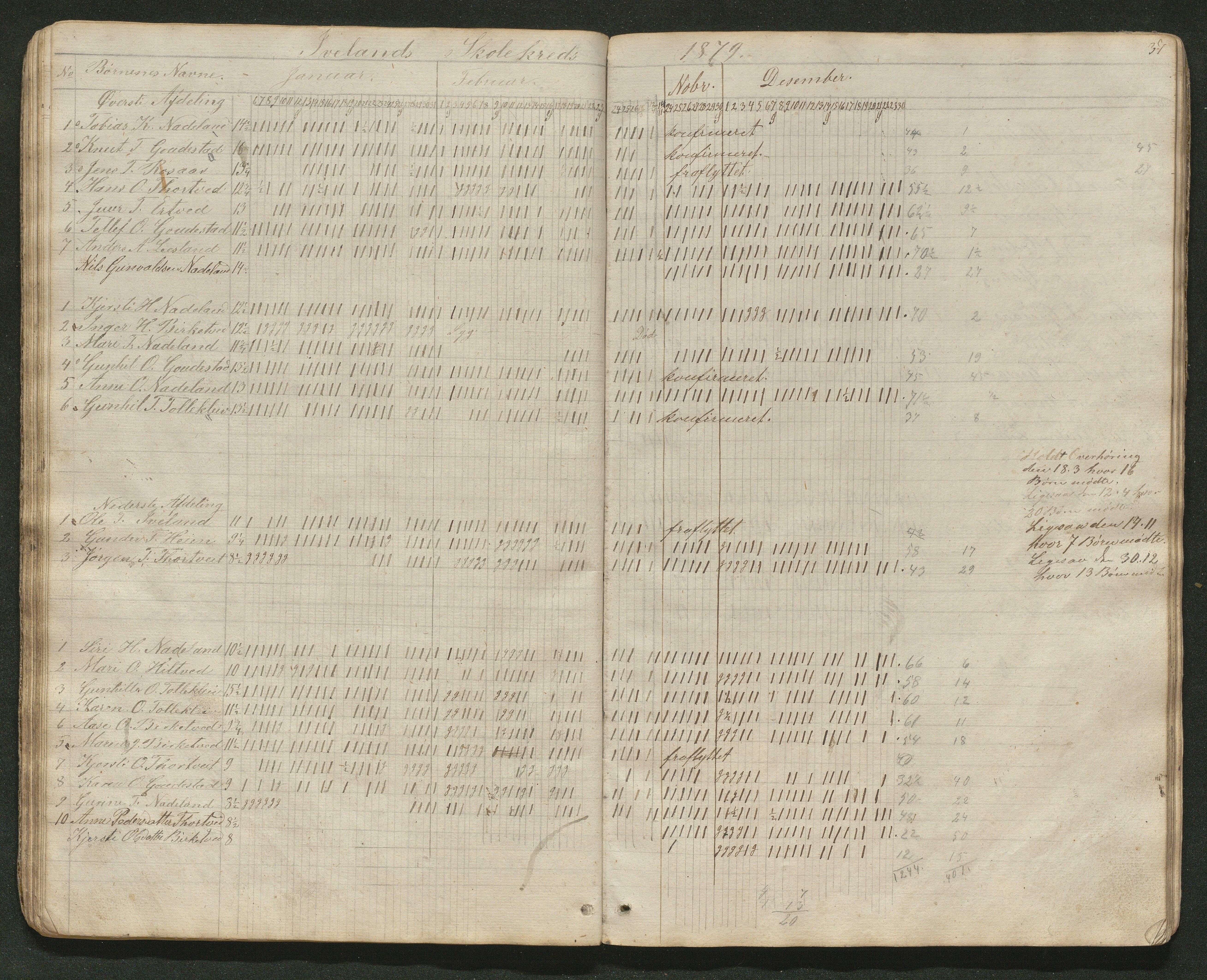 Iveland kommune, De enkelte kretsene/Skolene, AAKS/KA0935-550/A_4/L0003: Dagbok for Hodne og Iveland skolekrets, 1863-1880, p. 38