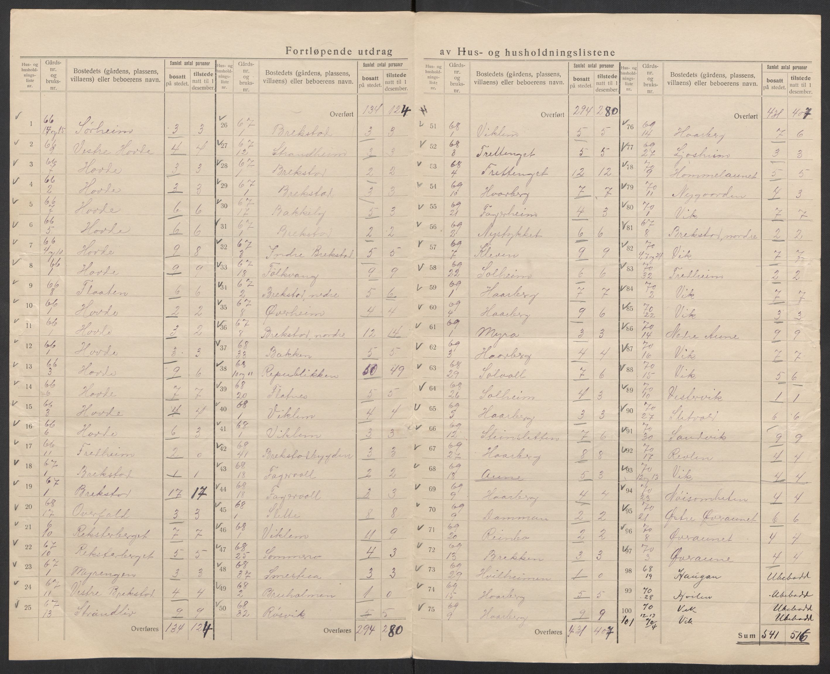 SAT, 1920 census for Ørland, 1920, p. 18