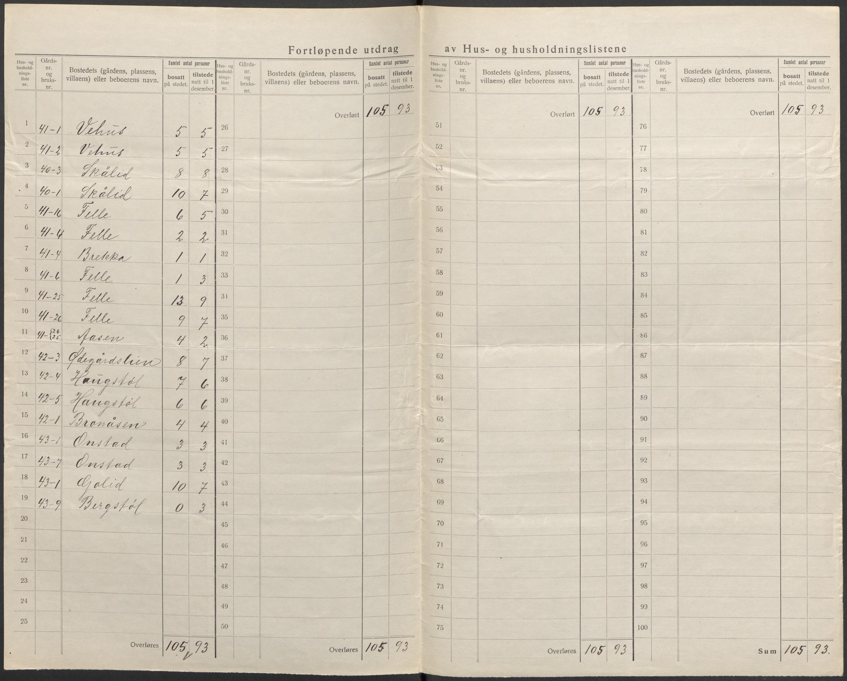 SAKO, 1920 census for Nissedal, 1920, p. 39