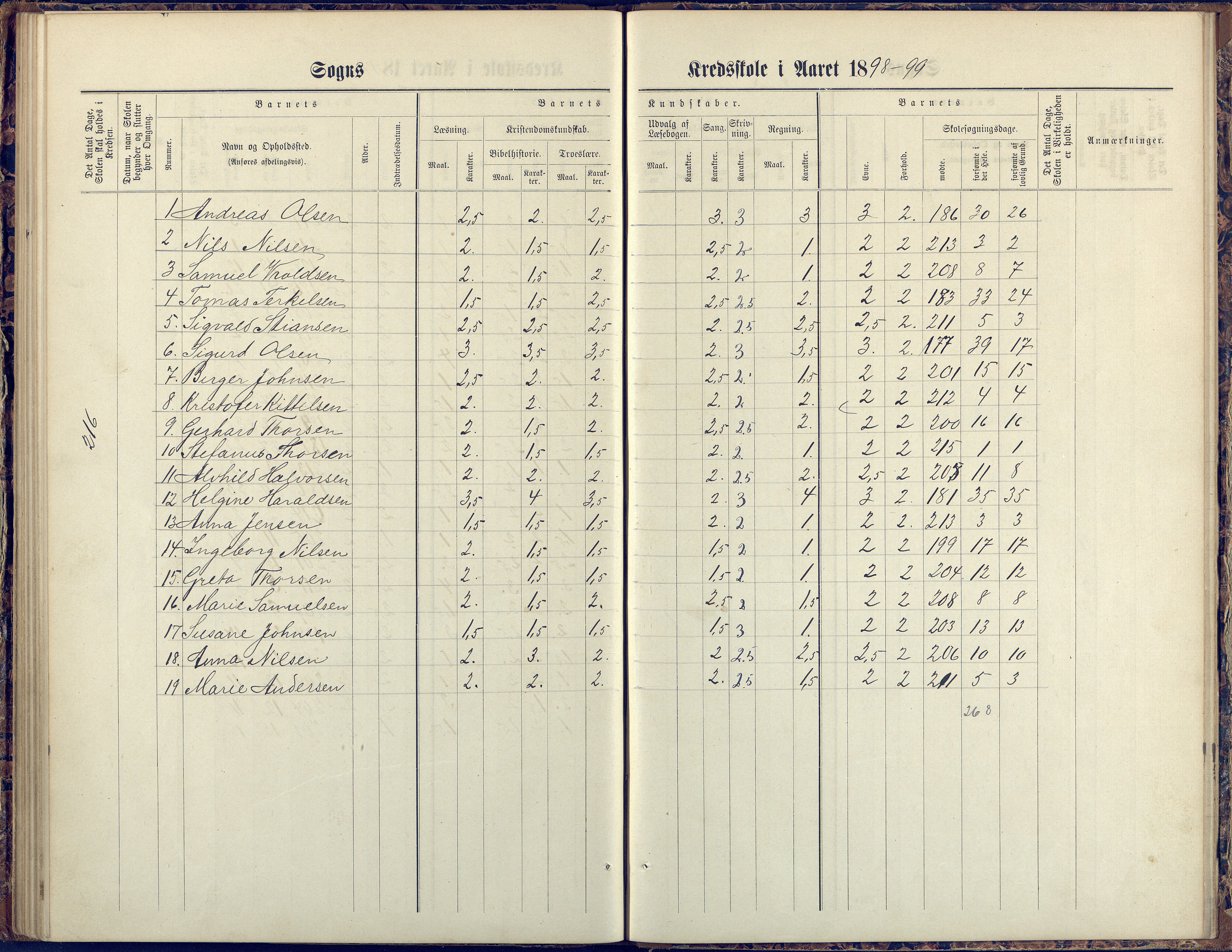 Flosta kommune, Vatnebu skole, AAKS/KA0916-550d/F3/L0002: Skoleprotokoll, 1878-1906