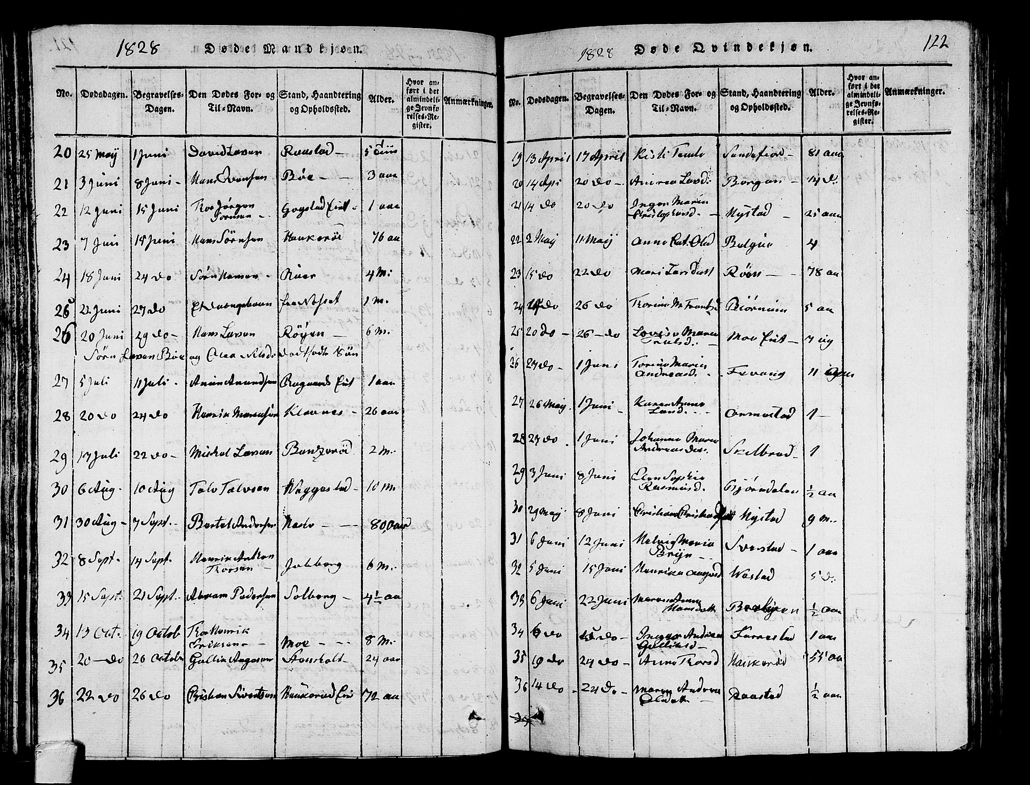 Sandar kirkebøker, AV/SAKO-A-243/G/Ga/L0001: Parish register (copy) no. 1, 1814-1835, p. 122