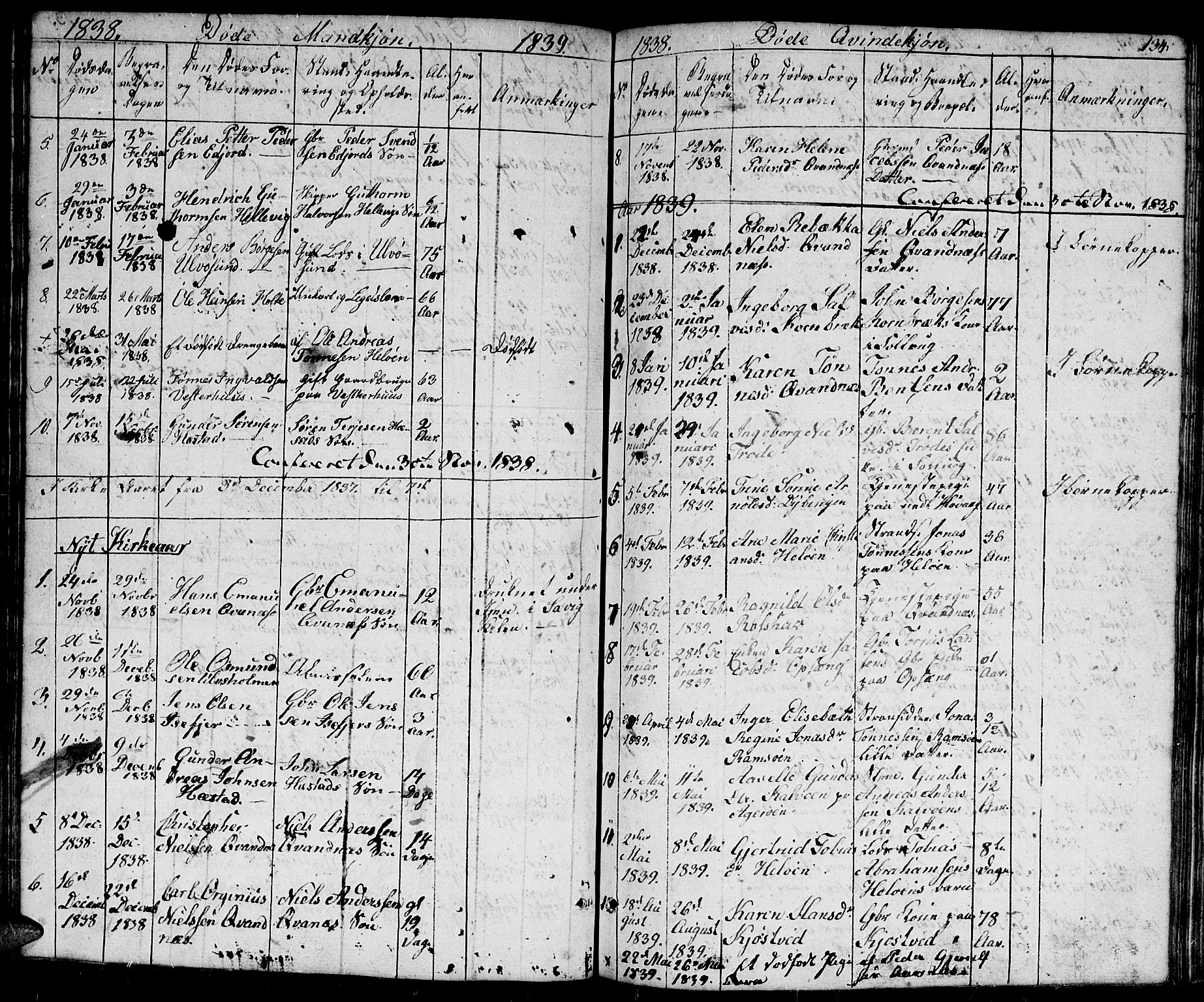 Høvåg sokneprestkontor, SAK/1111-0025/F/Fb/L0001: Parish register (copy) no. B 1, 1817-1846, p. 134