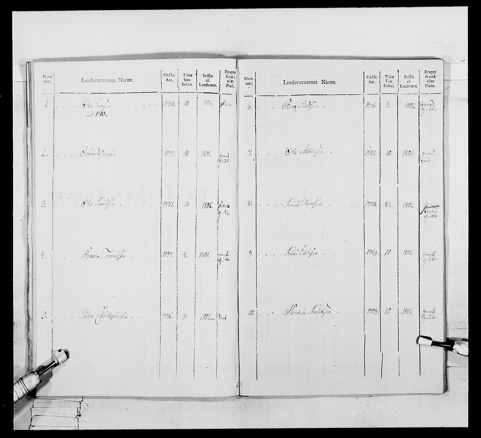 Generalitets- og kommissariatskollegiet, Det kongelige norske kommissariatskollegium, AV/RA-EA-5420/E/Eh/L0111: Vesterlenske nasjonale infanteriregiment, 1810, p. 426