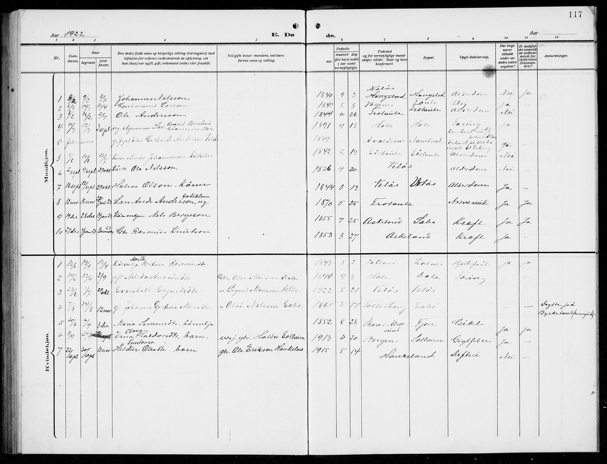 Manger sokneprestembete, AV/SAB-A-76801/H/Hab: Parish register (copy) no. D  4, 1910-1935, p. 117