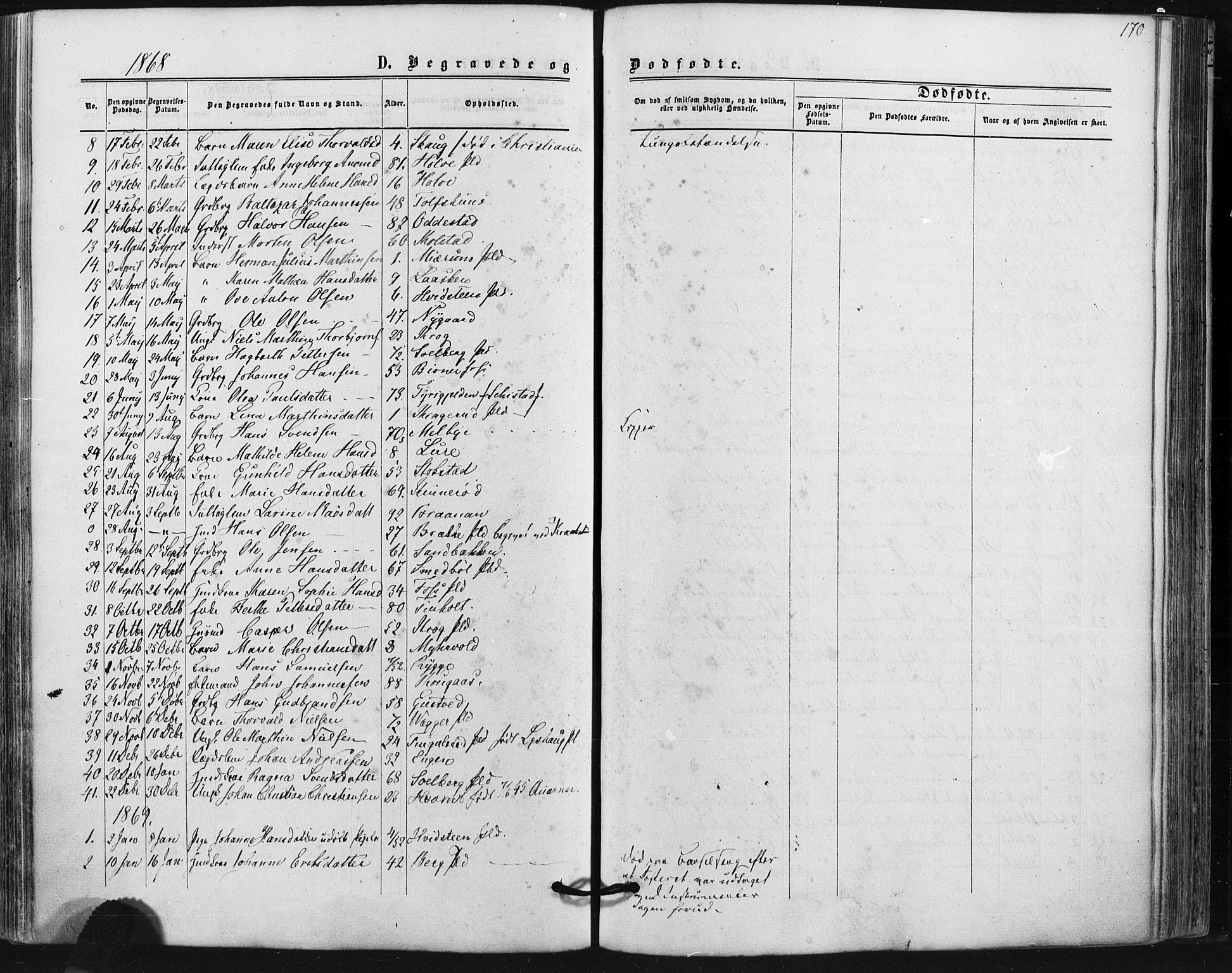 Hobøl prestekontor Kirkebøker, AV/SAO-A-2002/F/Fa/L0004: Parish register (official) no. I 4, 1865-1877, p. 170