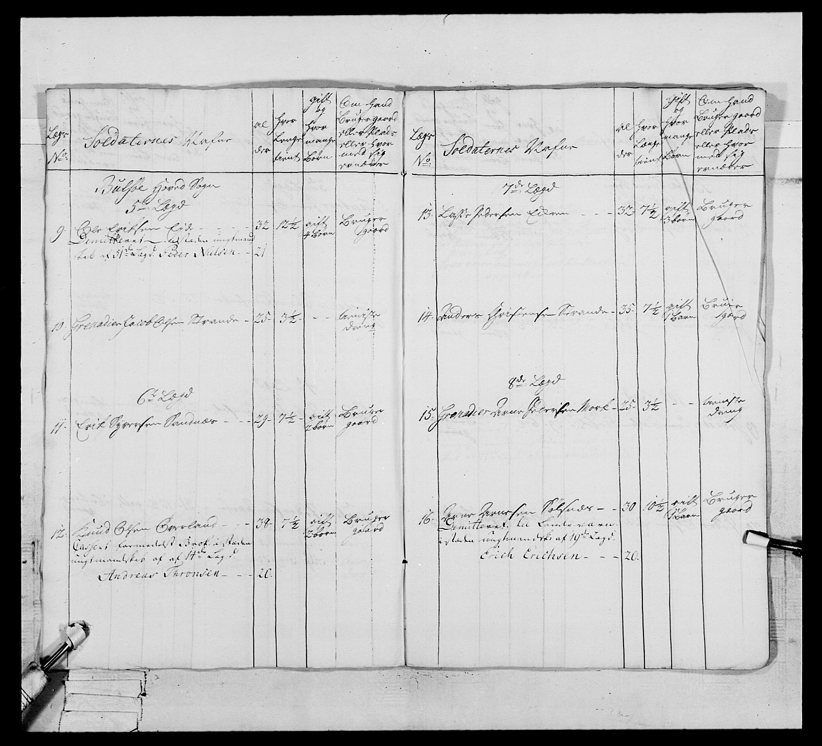 Generalitets- og kommissariatskollegiet, Det kongelige norske kommissariatskollegium, AV/RA-EA-5420/E/Eh/L0076: 2. Trondheimske nasjonale infanteriregiment, 1766-1773, p. 470