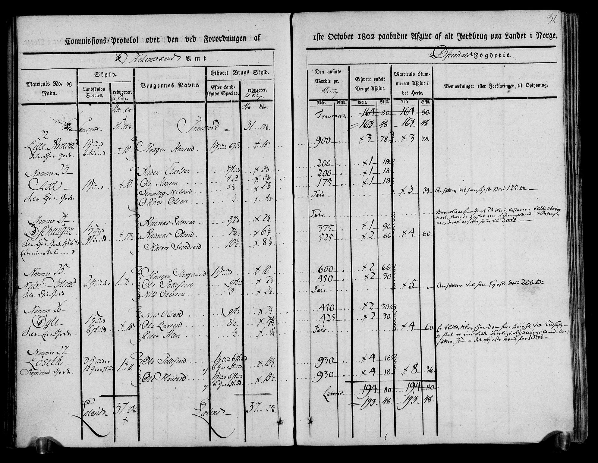 Rentekammeret inntil 1814, Realistisk ordnet avdeling, AV/RA-EA-4070/N/Ne/Nea/L0029: Østerdal fogderi. Kommisjonsprotokoll, 1803, p. 33