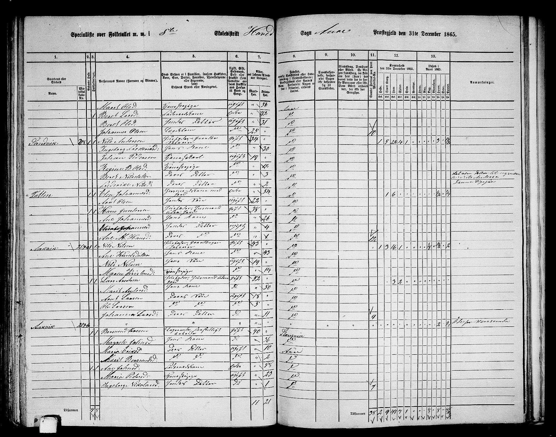 RA, 1865 census for Aure, 1865, p. 116