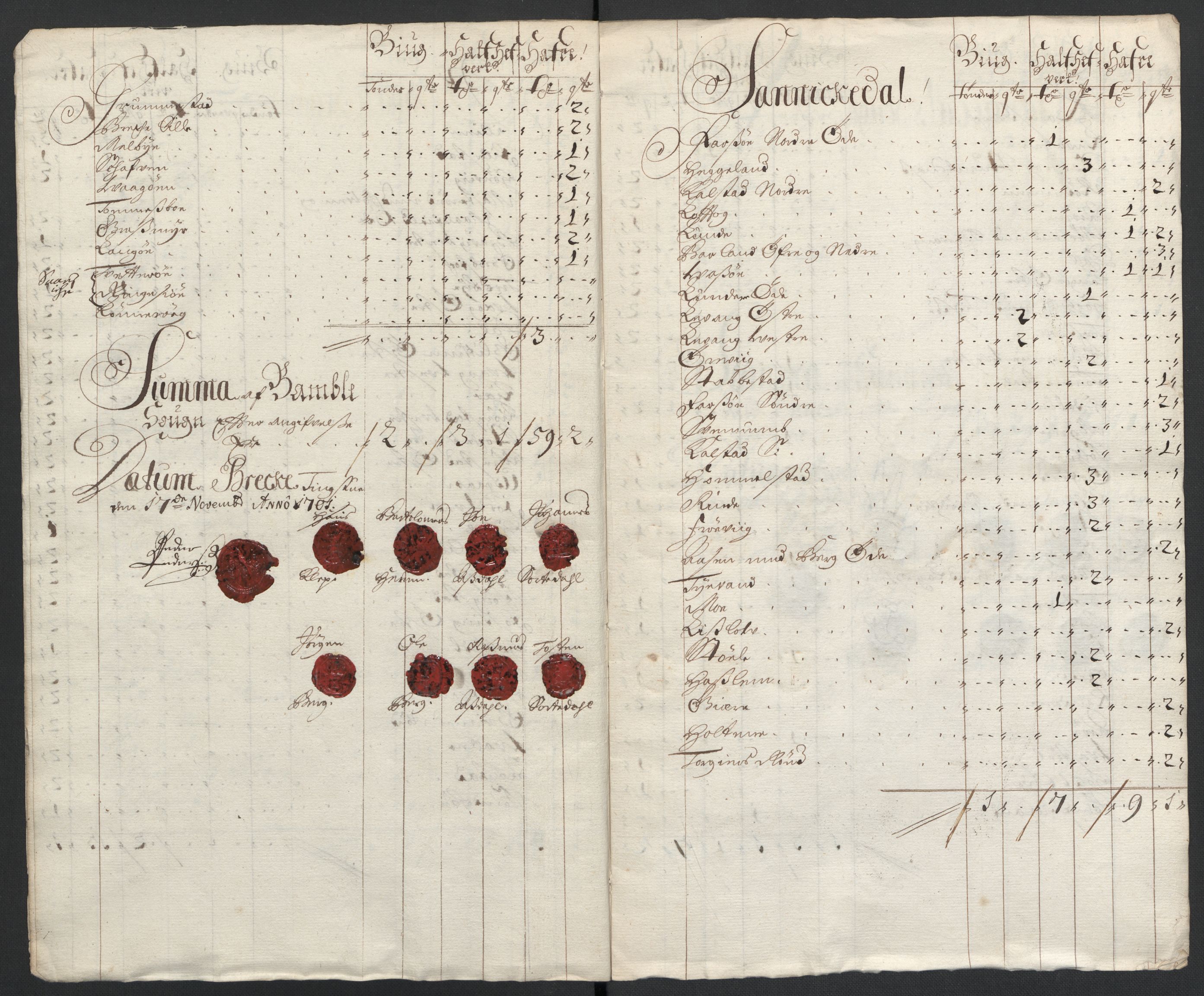 Rentekammeret inntil 1814, Reviderte regnskaper, Fogderegnskap, AV/RA-EA-4092/R36/L2105: Fogderegnskap Øvre og Nedre Telemark og Bamble, 1701, p. 139