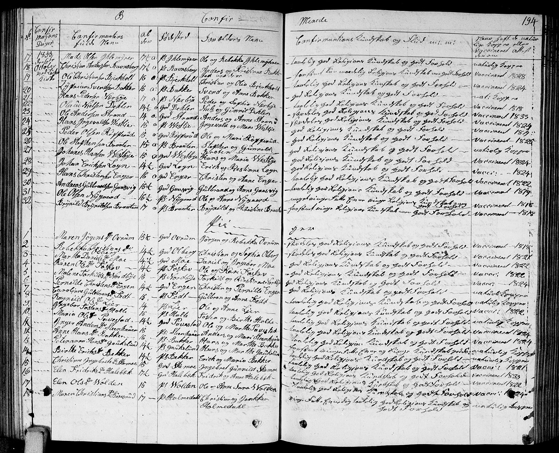 Høland prestekontor Kirkebøker, AV/SAO-A-10346a/G/Ga/L0002: Parish register (copy) no. I 2, 1827-1845, p. 194