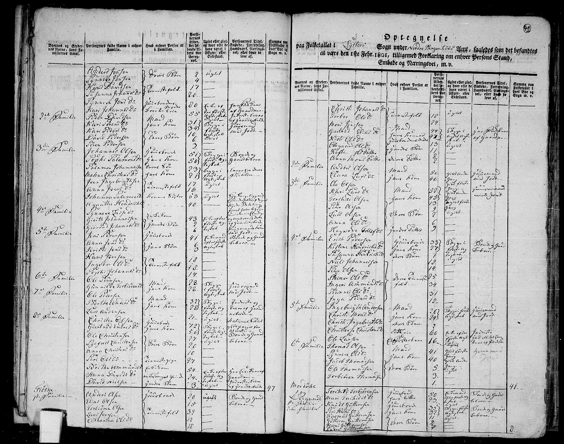 RA, 1801 census for 1426P Luster, 1801, p. 41b-42a