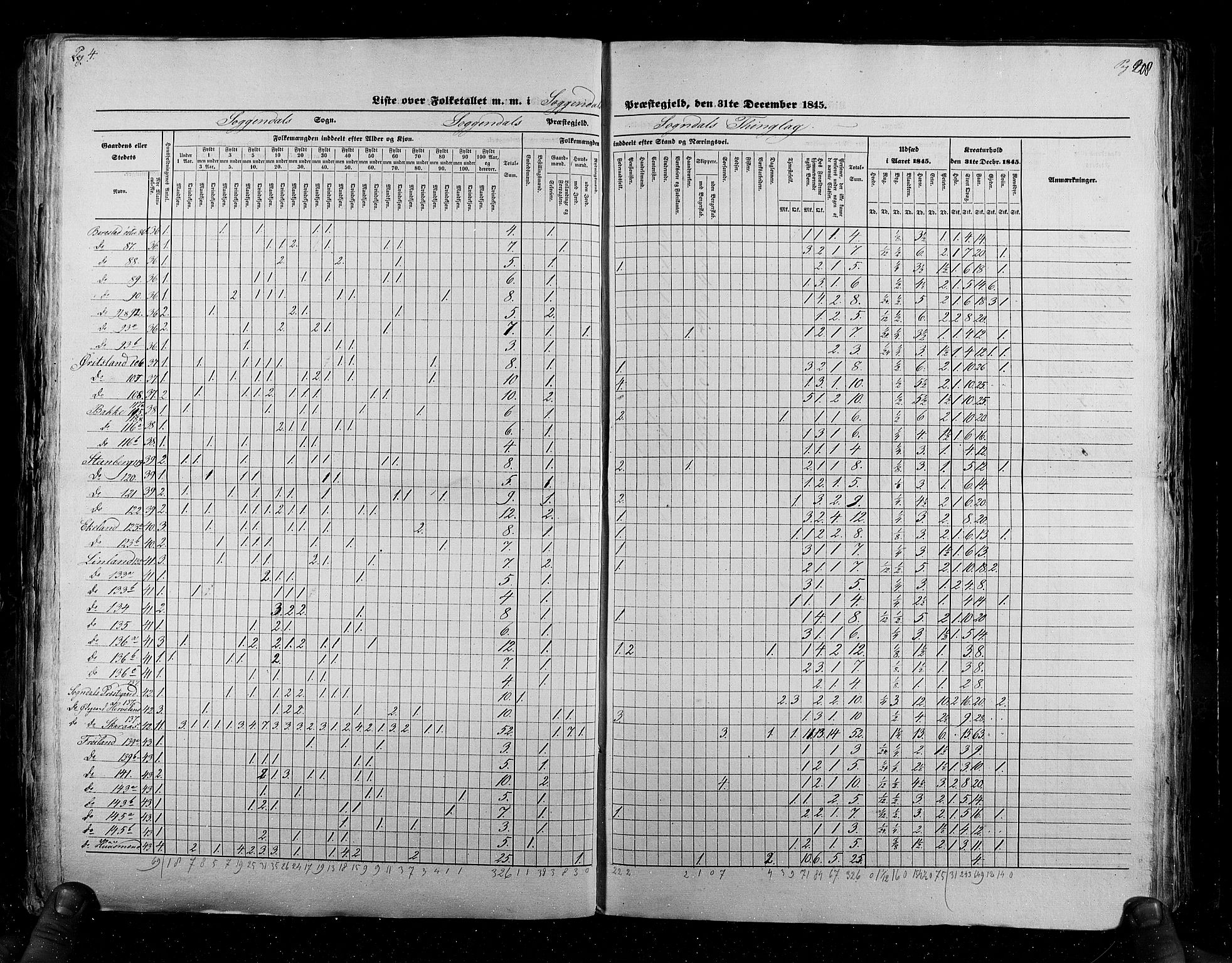 RA, Census 1845, vol. 6: Lister og Mandal amt og Stavanger amt, 1845, p. 208