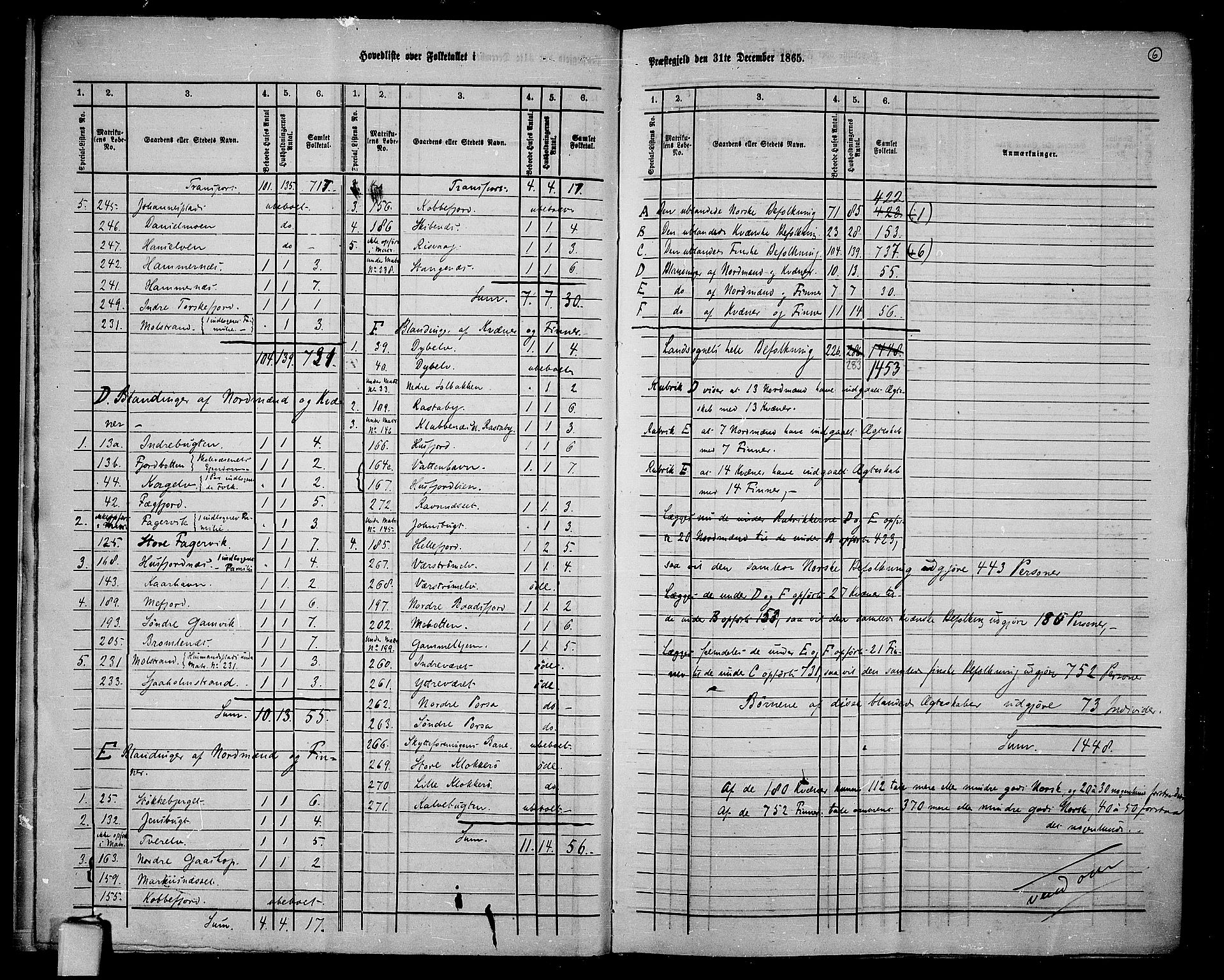 RA, 1865 census for Hammerfest/Hammerfest, 1865, p. 9