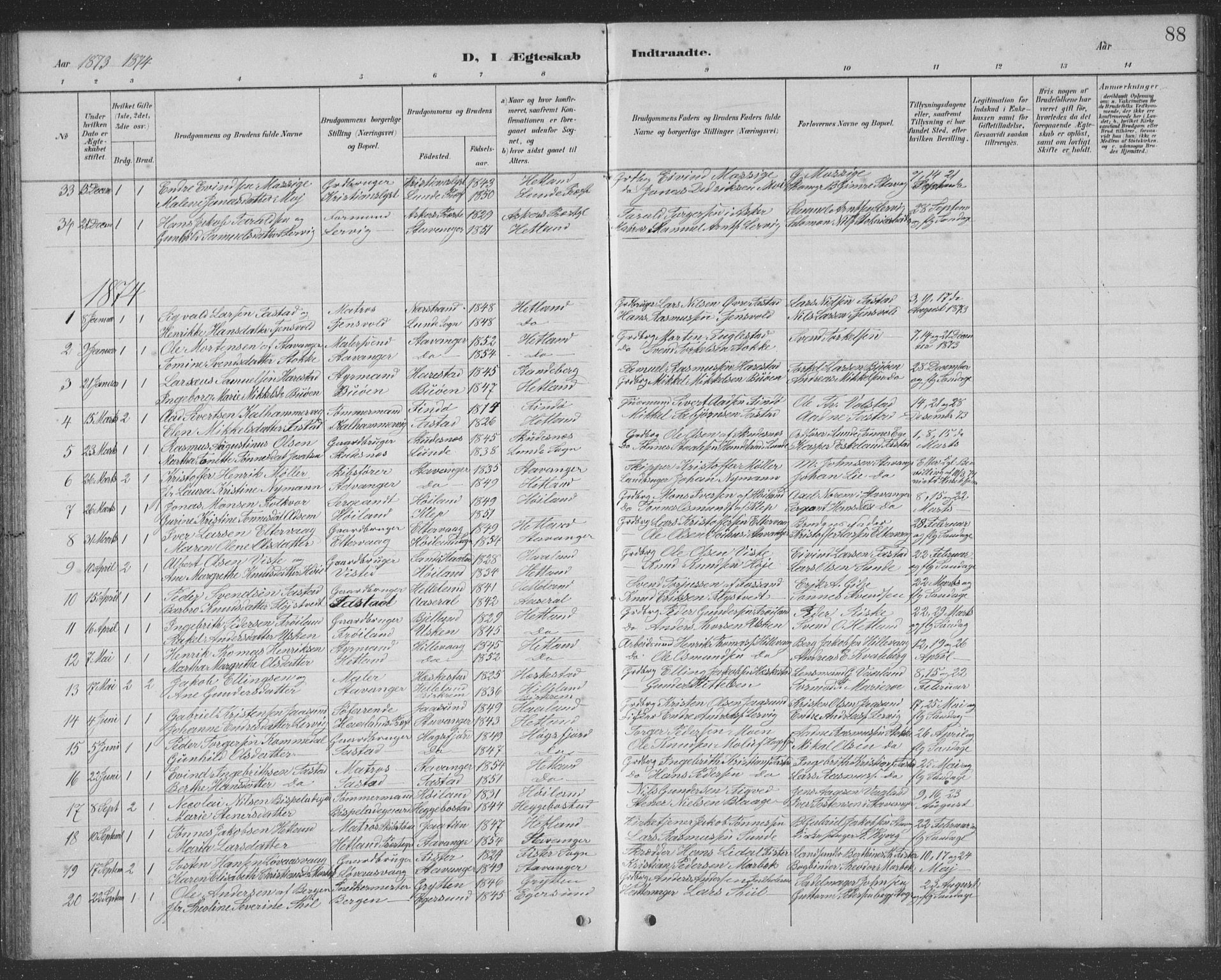 Hetland sokneprestkontor, SAST/A-101826/30/30BB/L0004: Parish register (copy) no. B 4, 1869-1877, p. 88