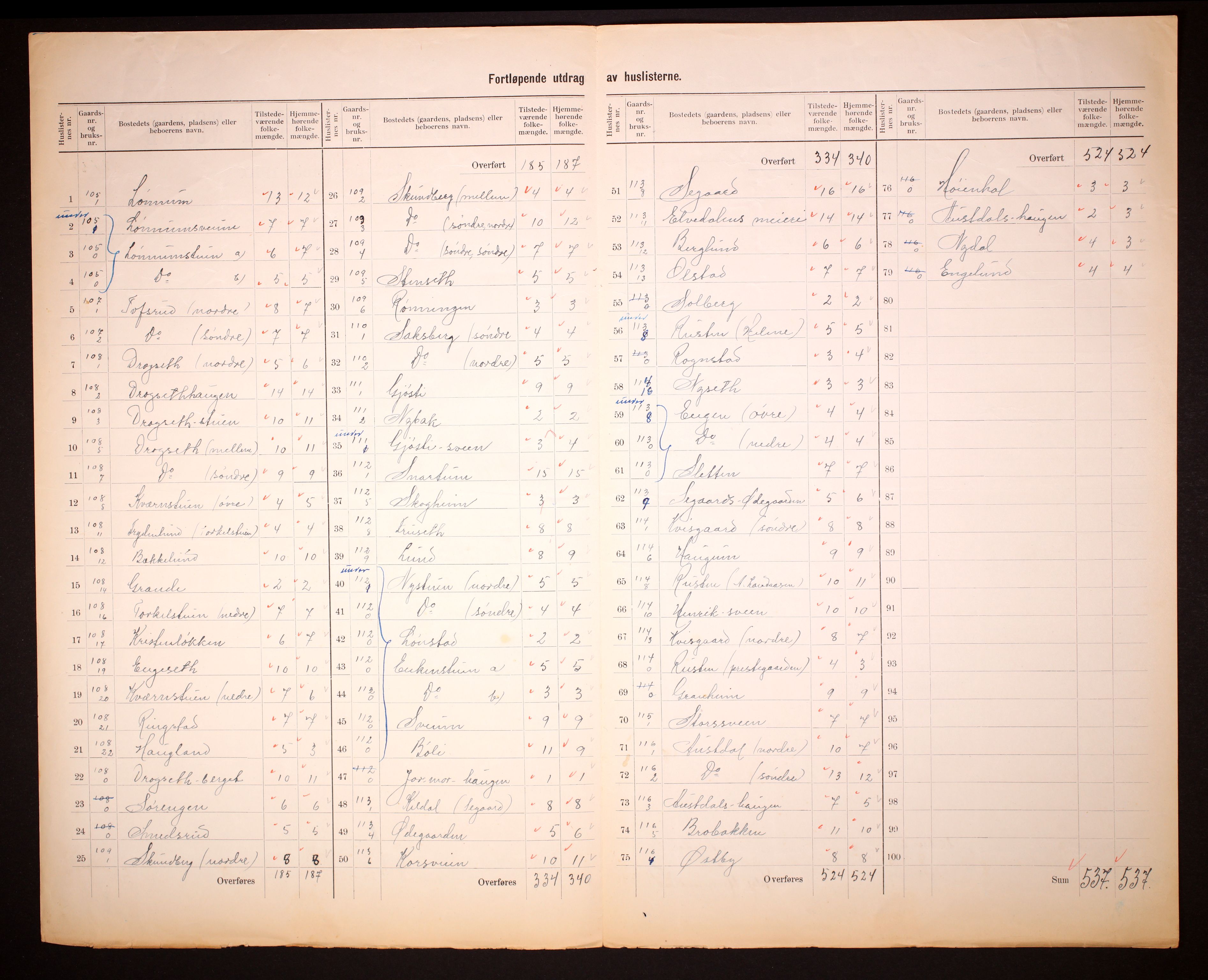 RA, 1910 census for Snertingdal, 1910, p. 8