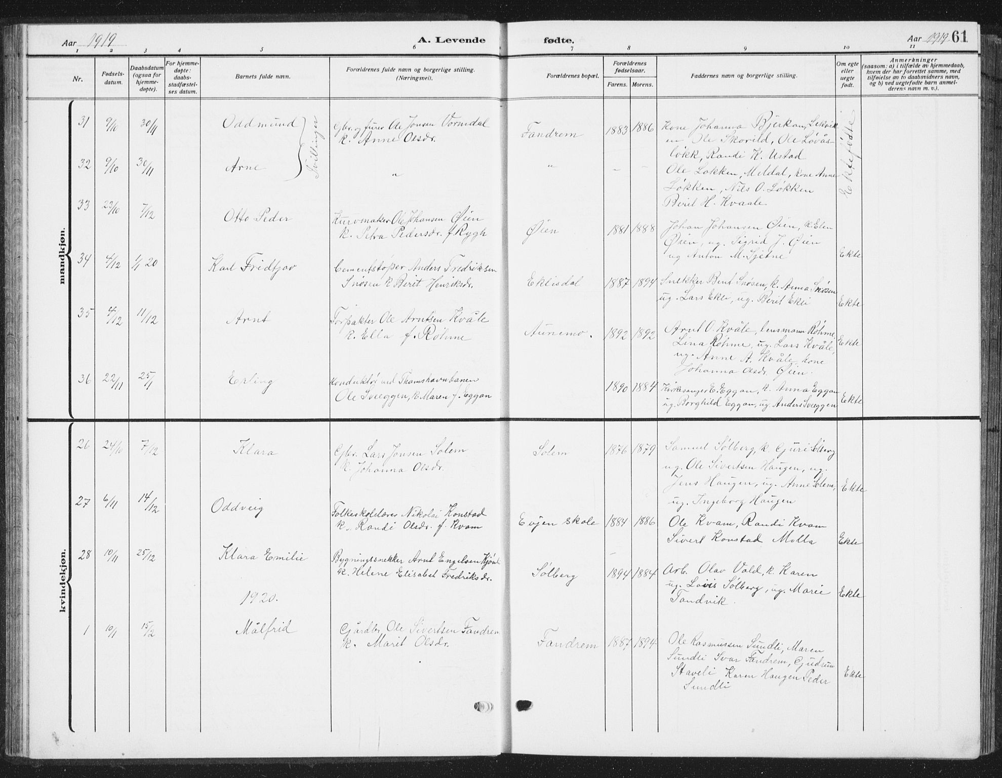 Ministerialprotokoller, klokkerbøker og fødselsregistre - Sør-Trøndelag, SAT/A-1456/668/L0820: Parish register (copy) no. 668C09, 1912-1936, p. 61
