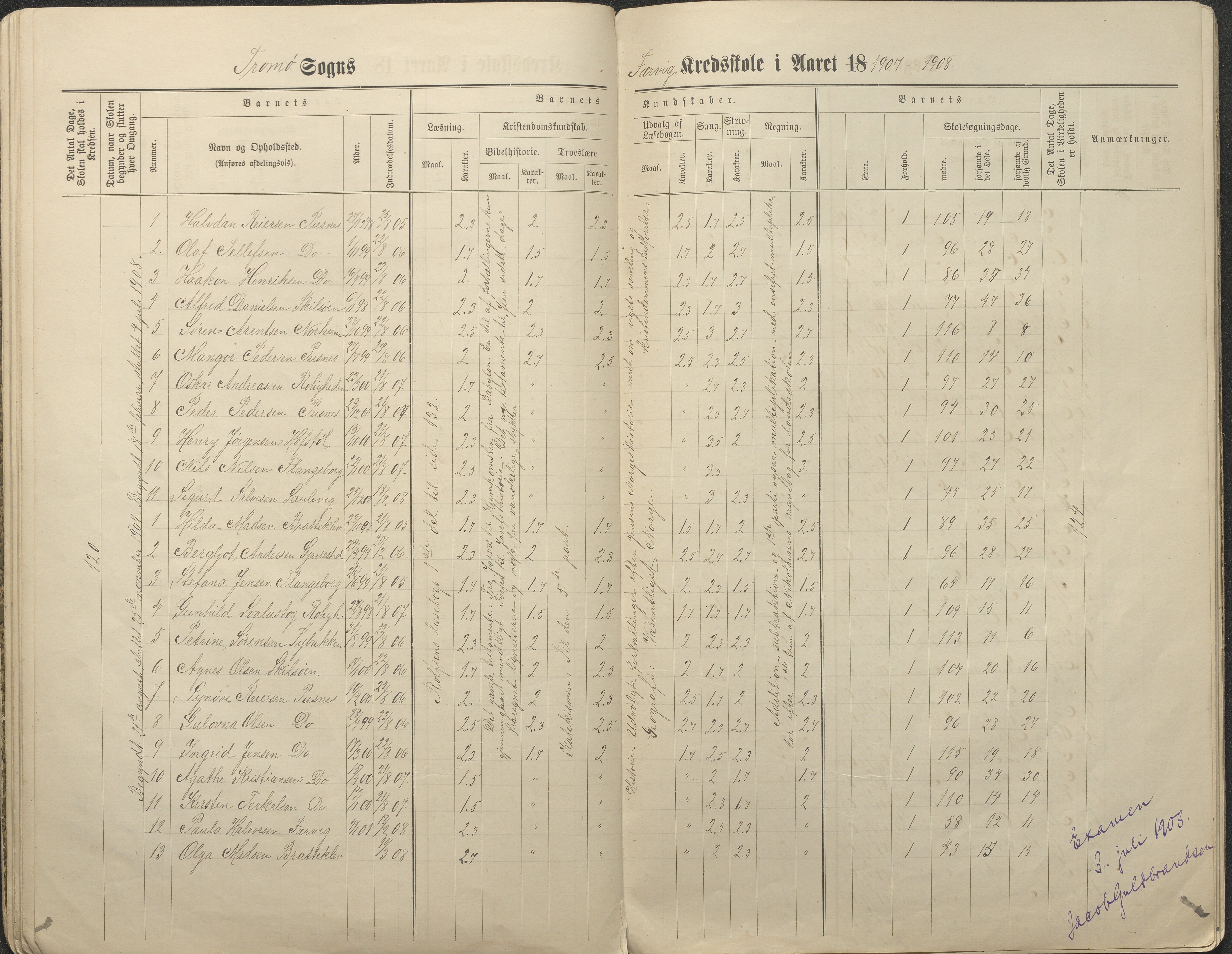 Tromøy kommune frem til 1971, AAKS/KA0921-PK/04/L0034: Færvik (Roligheden) - Karakterprotokoll, 1890-1935