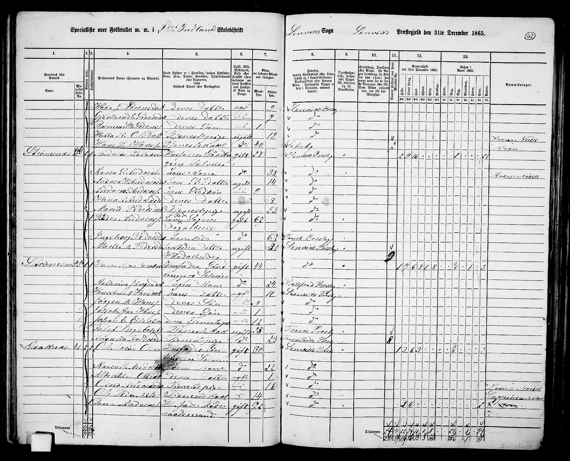 RA, 1865 census for Lenvik, 1865, p. 56