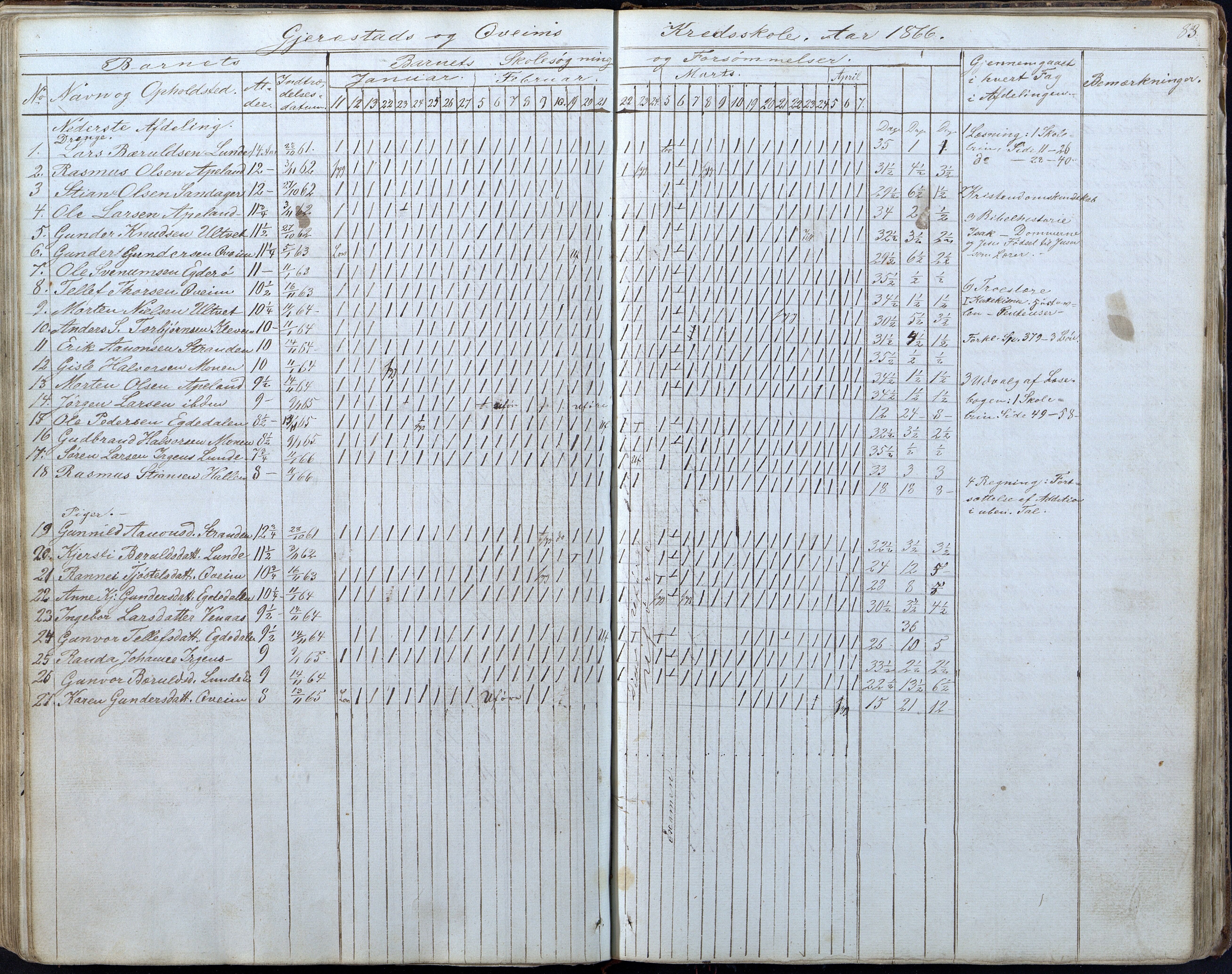 Gjerstad Kommune, Gjerstad Skole, AAKS/KA0911-550a/F01/L0005: Dagbok 5. skoledistrikt, 1850-1883, p. 83