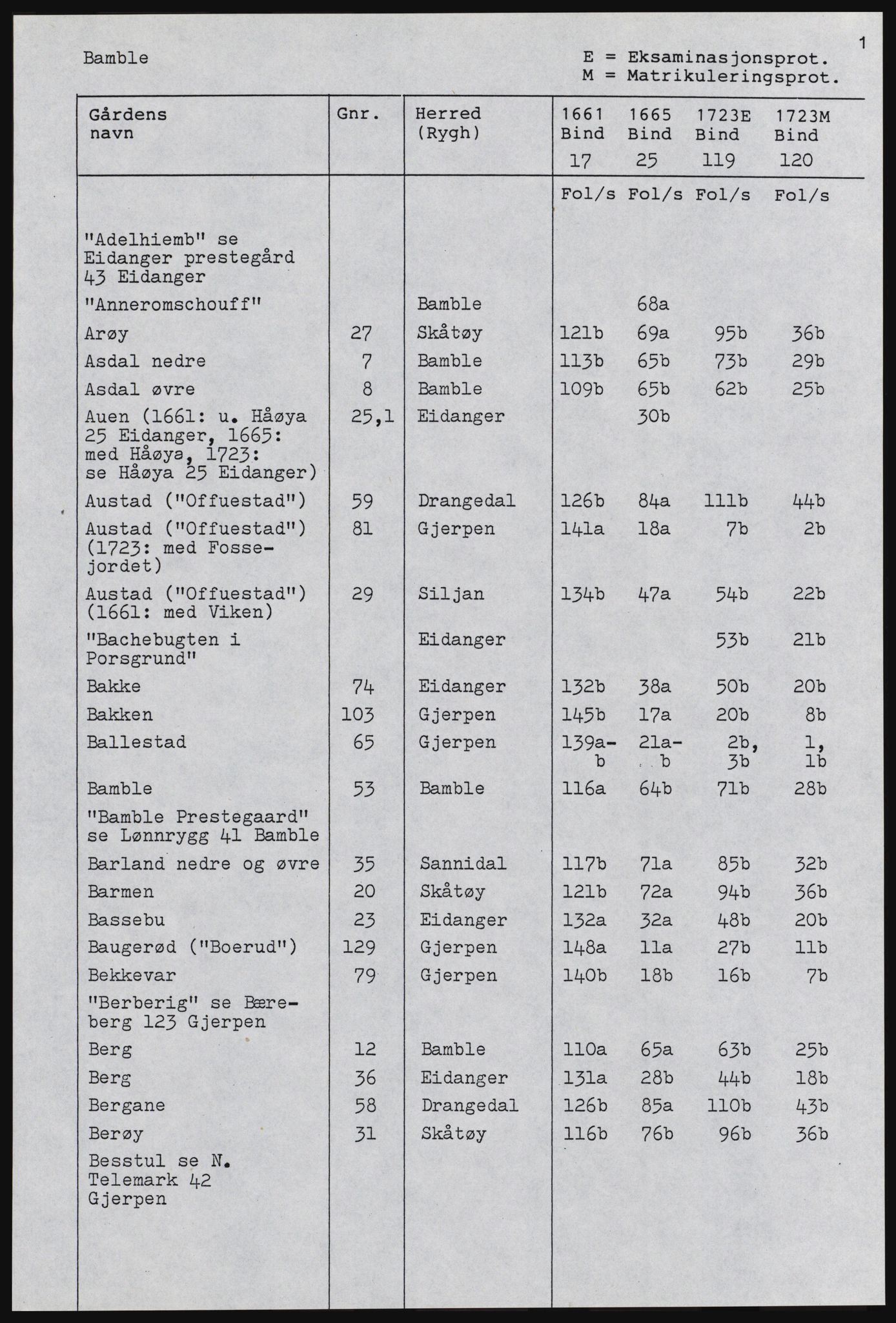 Rentekammeret inntil 1814, Realistisk ordnet avdeling, RA/EA-4070, 1661-1723, p. 649