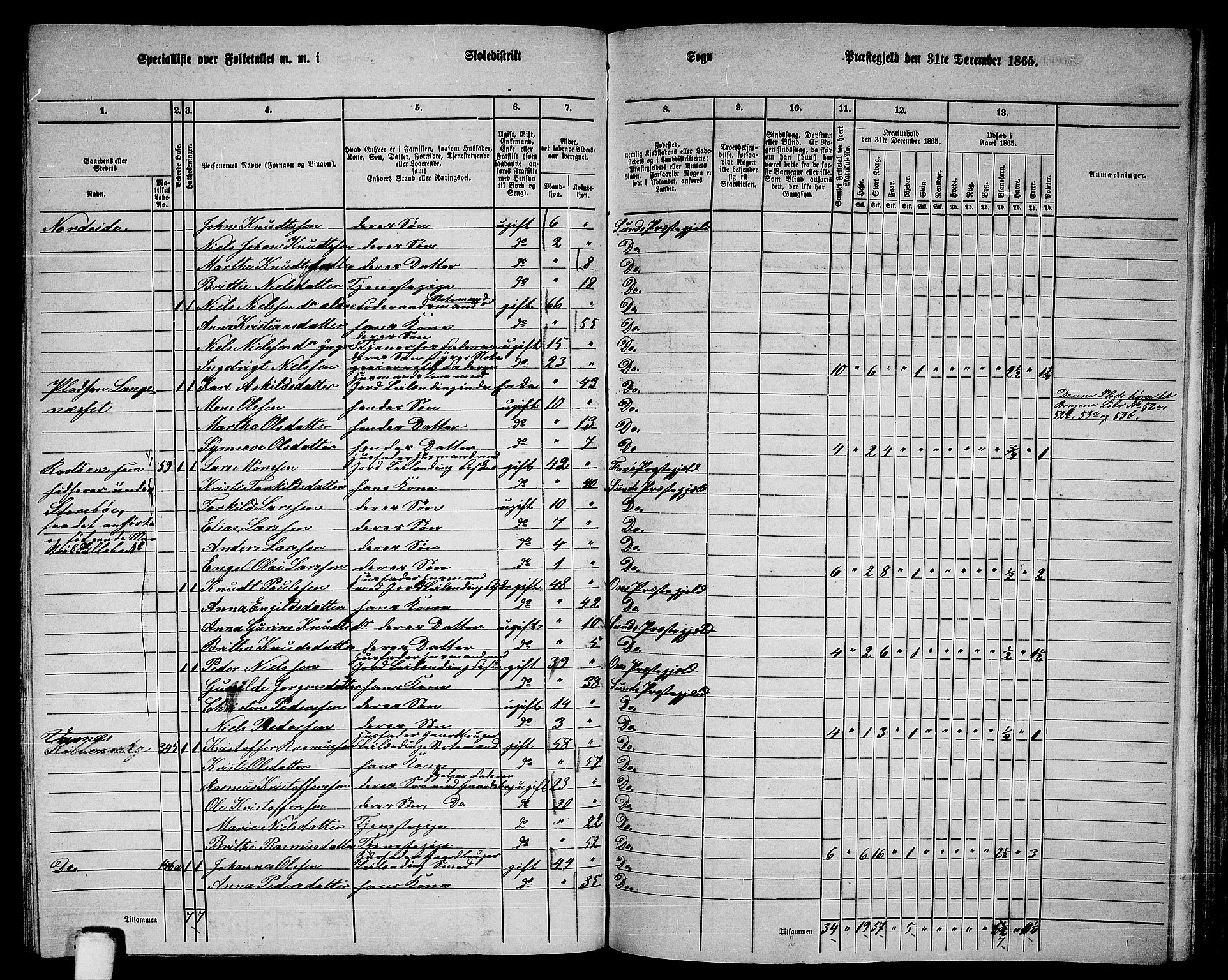 RA, 1865 census for Sund, 1865, p. 131