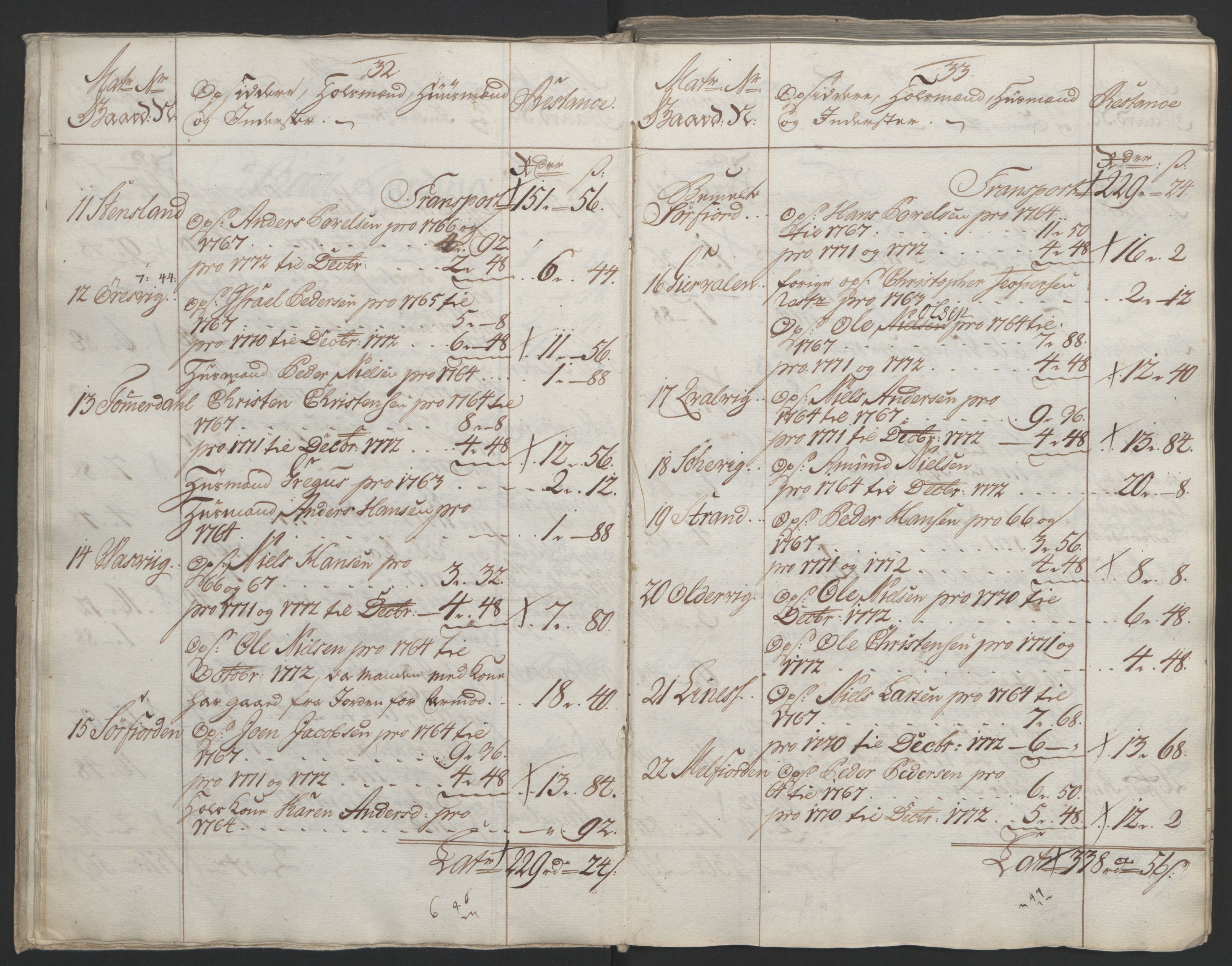 Rentekammeret inntil 1814, Reviderte regnskaper, Fogderegnskap, AV/RA-EA-4092/R65/L4573: Ekstraskatten Helgeland, 1762-1772, p. 460