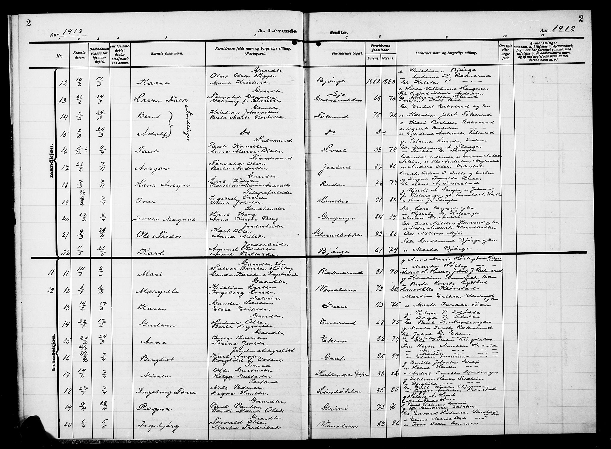 Gran prestekontor, AV/SAH-PREST-112/H/Ha/Hab/L0007: Parish register (copy) no. 7, 1912-1917, p. 2