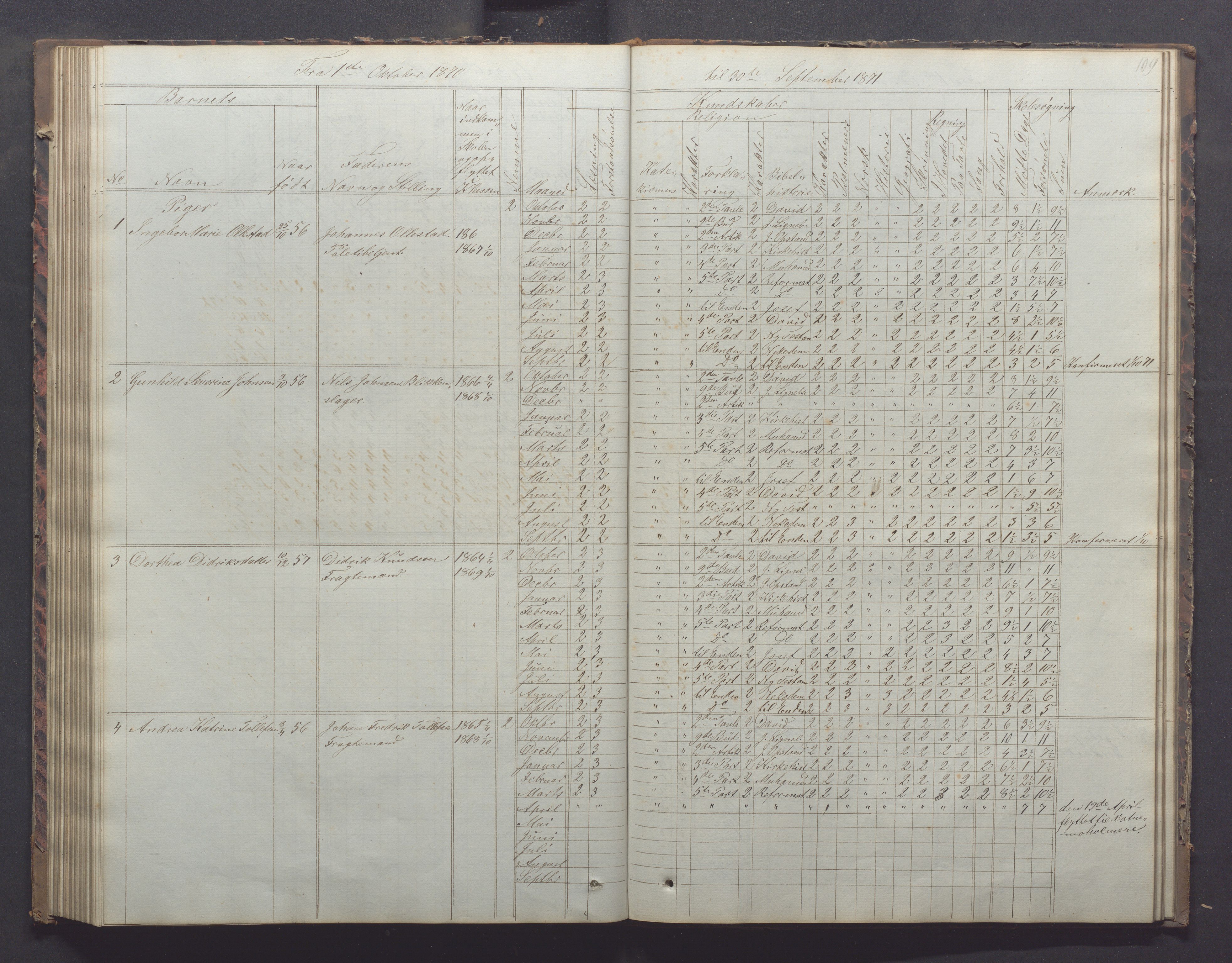 Egersund kommune (Ladested) - Egersund almueskole/folkeskole, IKAR/K-100521/H/L0011: Skoleprotokoll - Almueskolen, 3. klasse, 1863-1872, p. 109