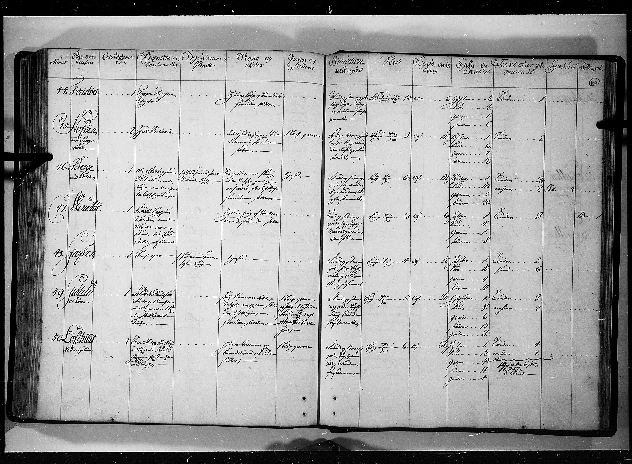 Rentekammeret inntil 1814, Realistisk ordnet avdeling, AV/RA-EA-4070/N/Nb/Nbf/L0121: Øvre og Nedre Telemark eksaminasjonsprotokoll, 1723, p. 157b-158a