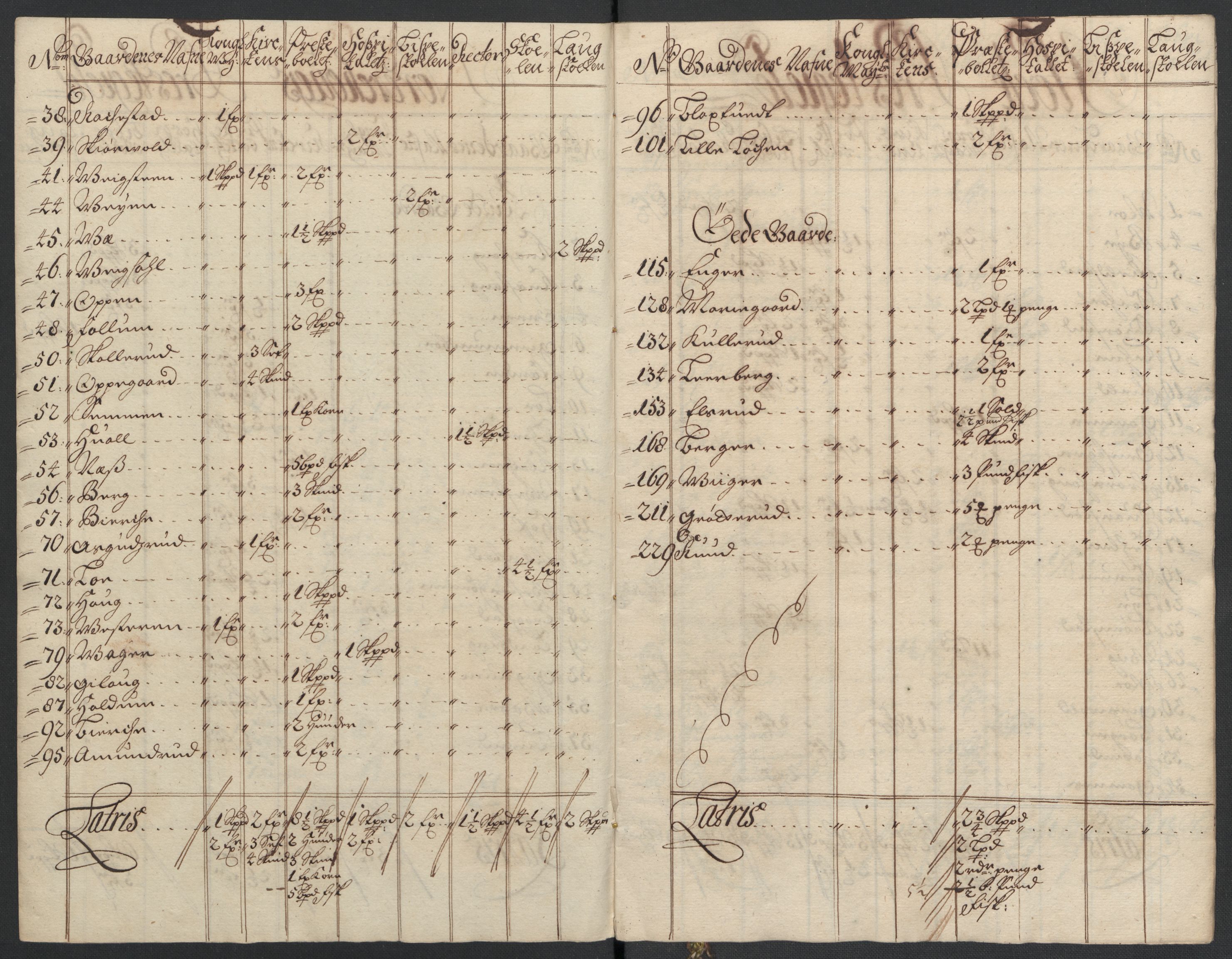 Rentekammeret inntil 1814, Reviderte regnskaper, Fogderegnskap, AV/RA-EA-4092/R22/L1464: Fogderegnskap Ringerike, Hallingdal og Buskerud, 1705, p. 179