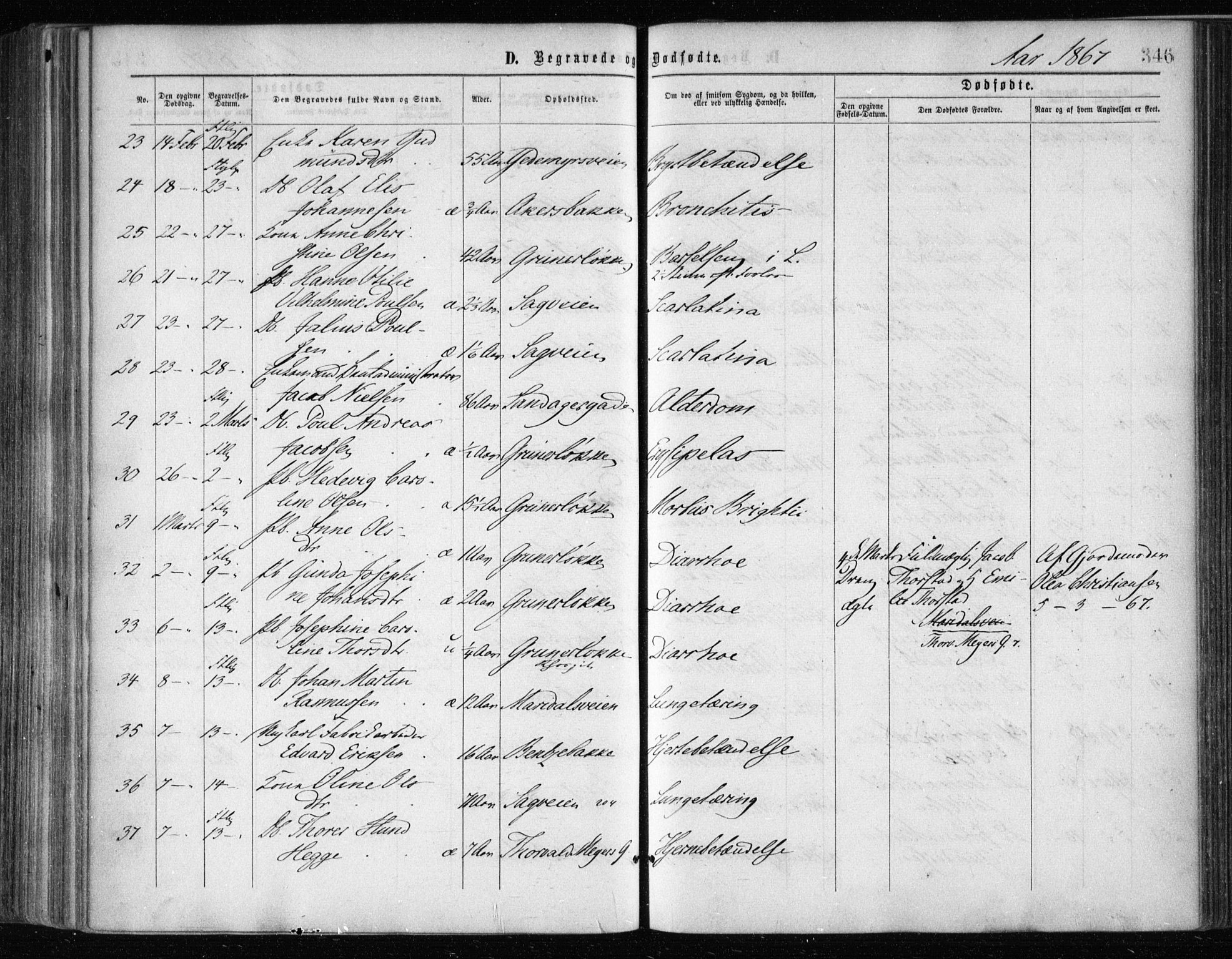 Gamle Aker prestekontor Kirkebøker, SAO/A-10617a/F/L0002: Parish register (official) no. 2, 1864-1872, p. 346