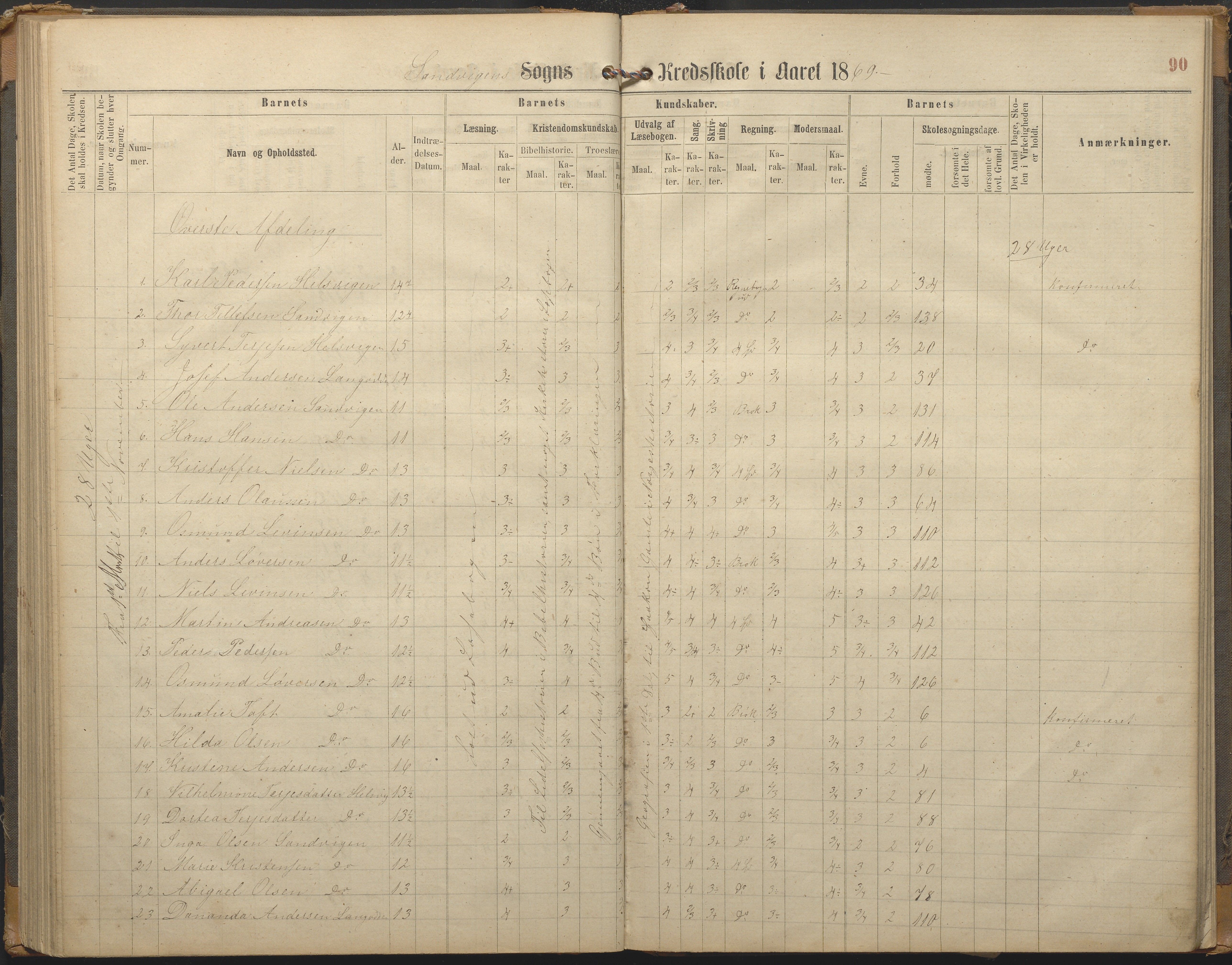 Hisøy kommune frem til 1991, AAKS/KA0922-PK/33/L0002: Skoleprotokoll, 1863-1881, p. 90