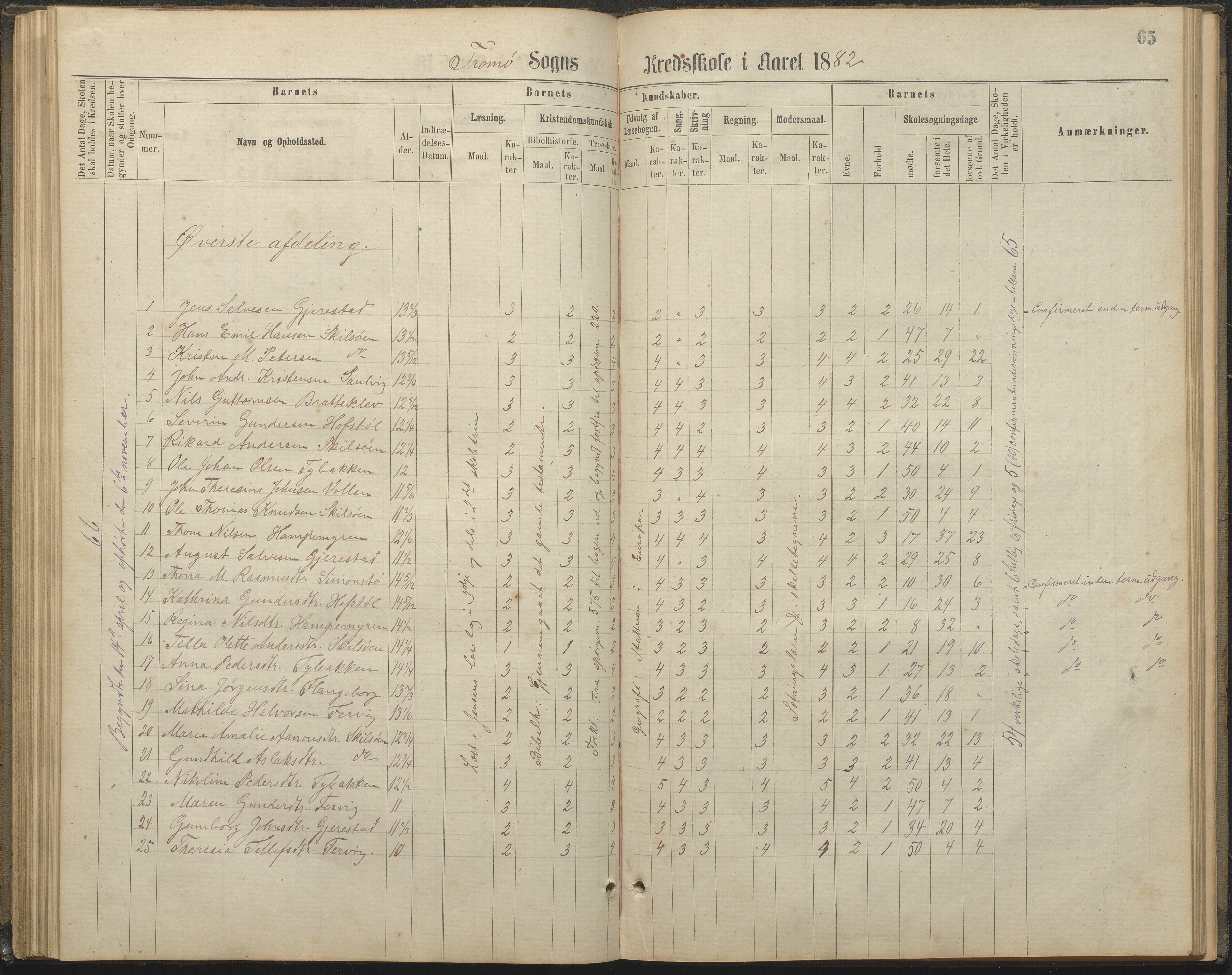 Tromøy kommune frem til 1971, AAKS/KA0921-PK/04/L0032: Færvik (Roligheden) - Karakterprotokoll, 1864-1889, p. 65