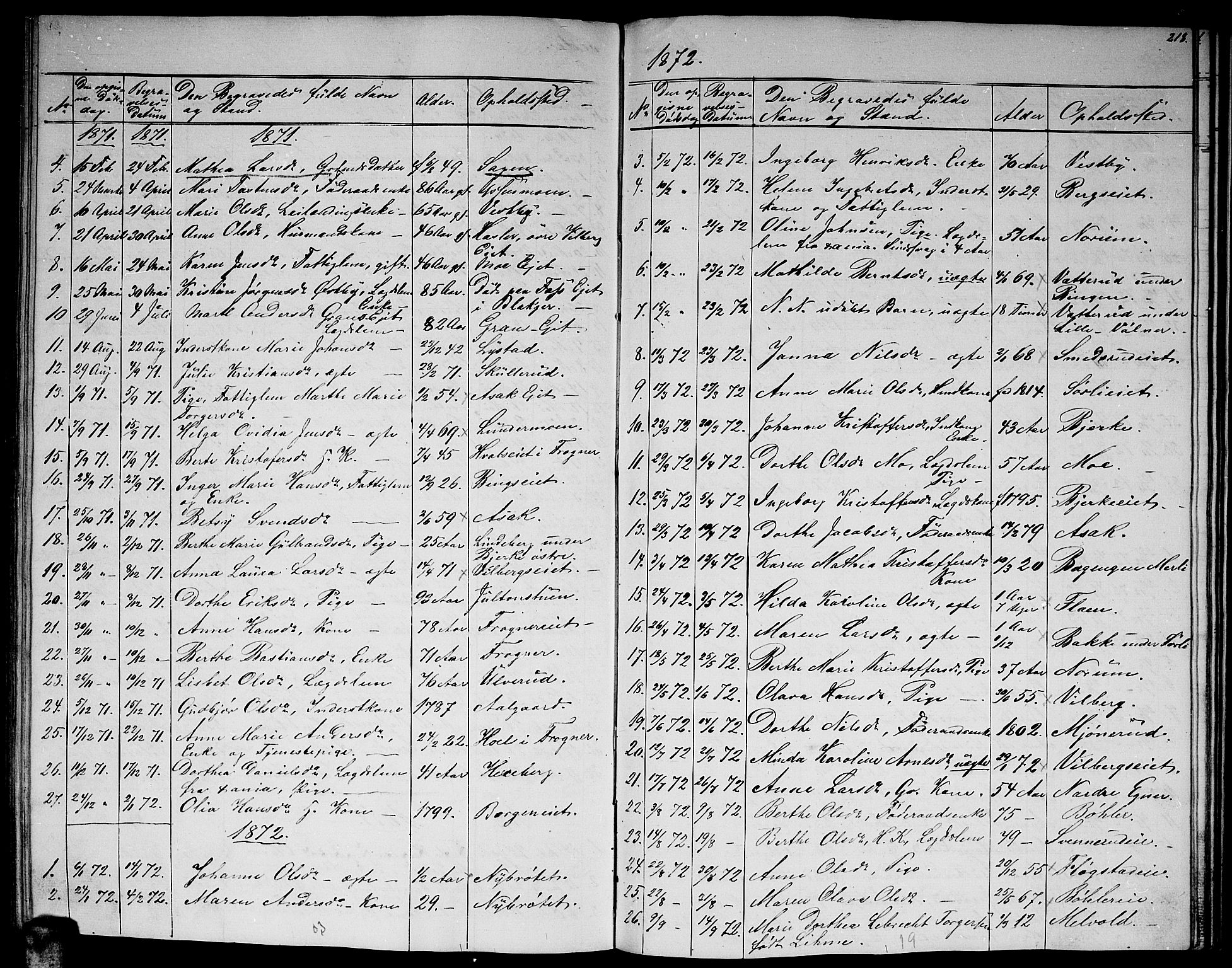 Sørum prestekontor Kirkebøker, SAO/A-10303/G/Ga/L0004: Parish register (copy) no. I 4, 1864-1885, p. 218