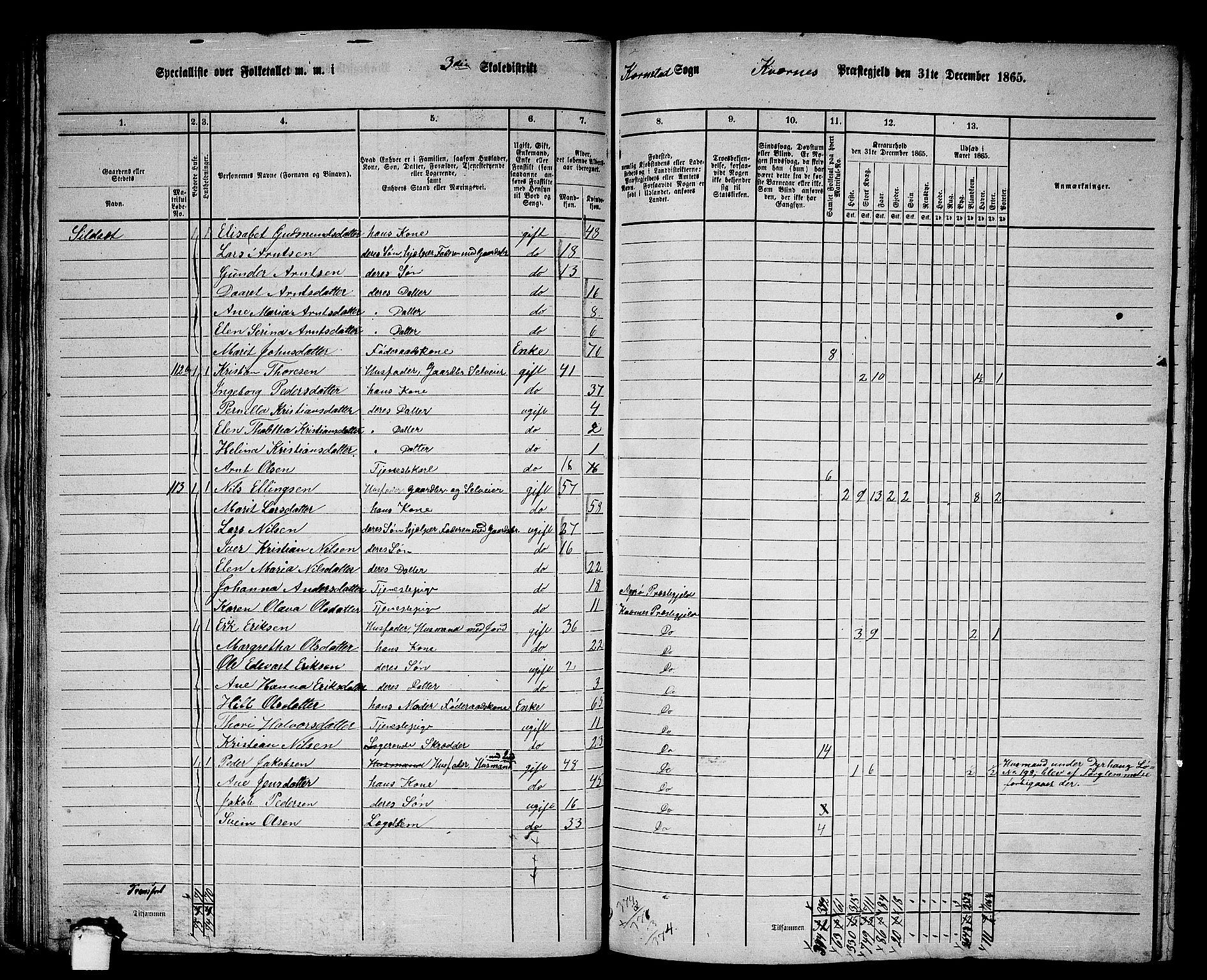 RA, 1865 census for Kvernes, 1865, p. 56