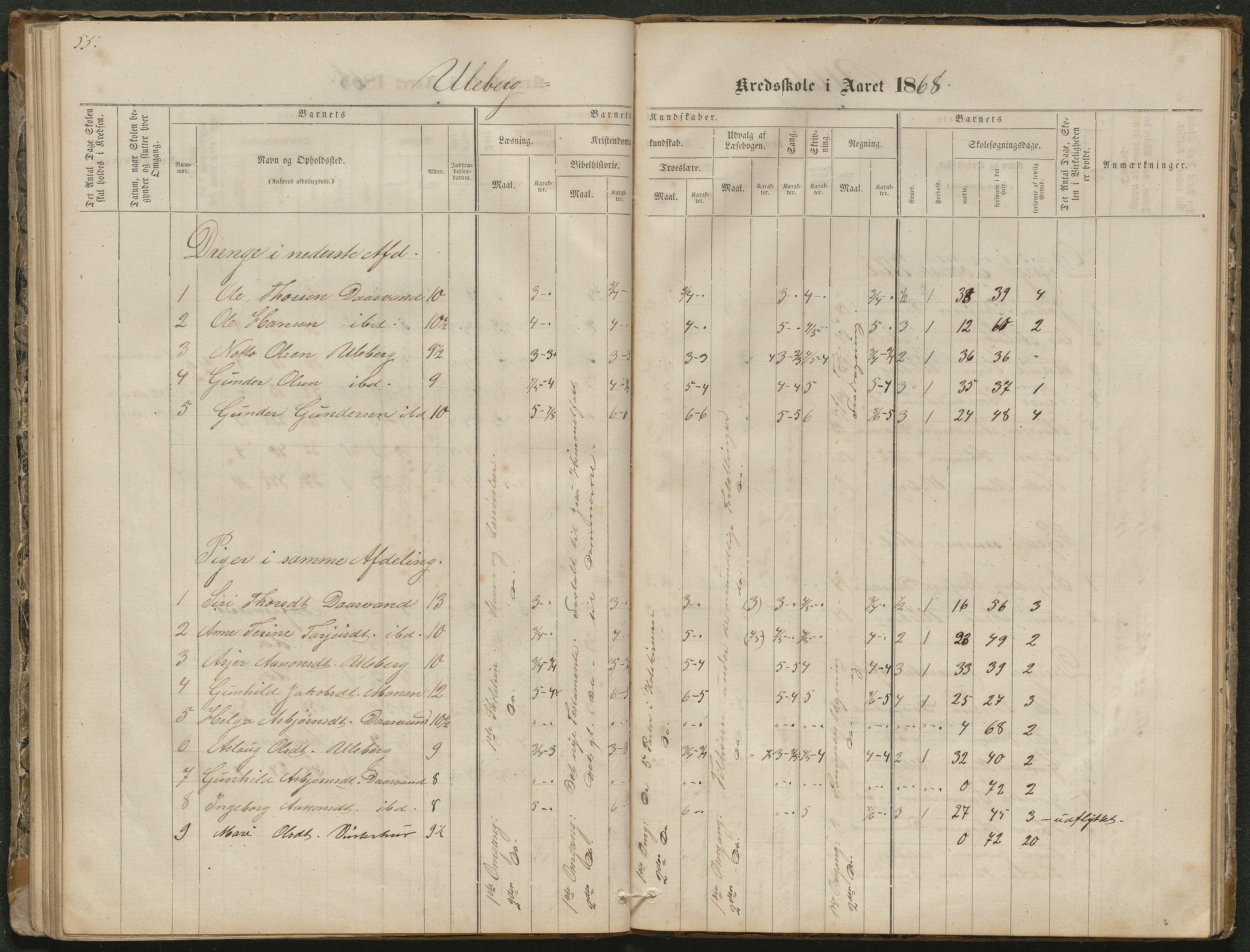 Hornnes kommune, Moseid skolekrets, AAKS/KA0936-550f/F1/L0001: Skoleprotokoll Moseid og Uleberg, 1864-1890, p. 54