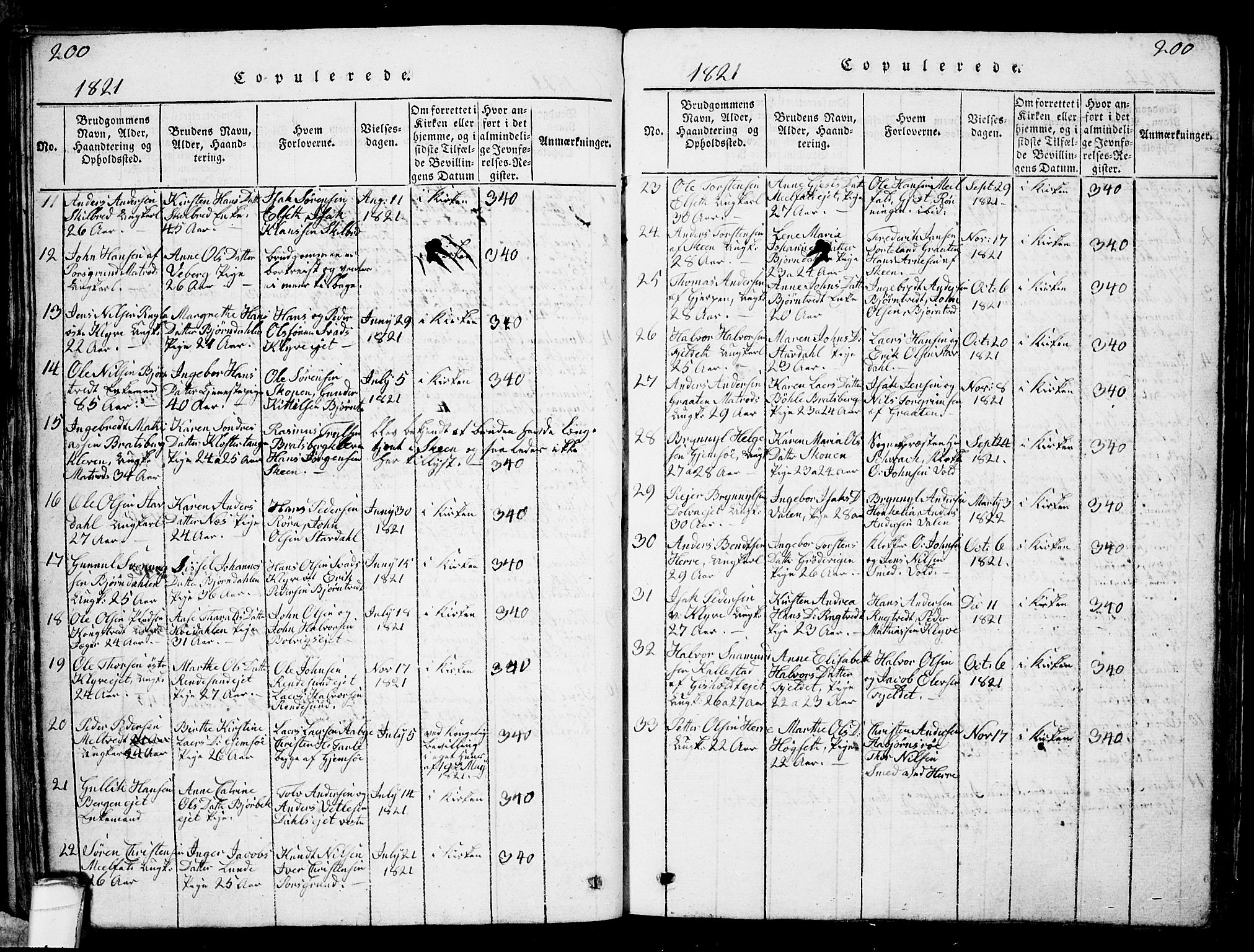 Solum kirkebøker, SAKO/A-306/G/Ga/L0001: Parish register (copy) no. I 1, 1814-1833, p. 200