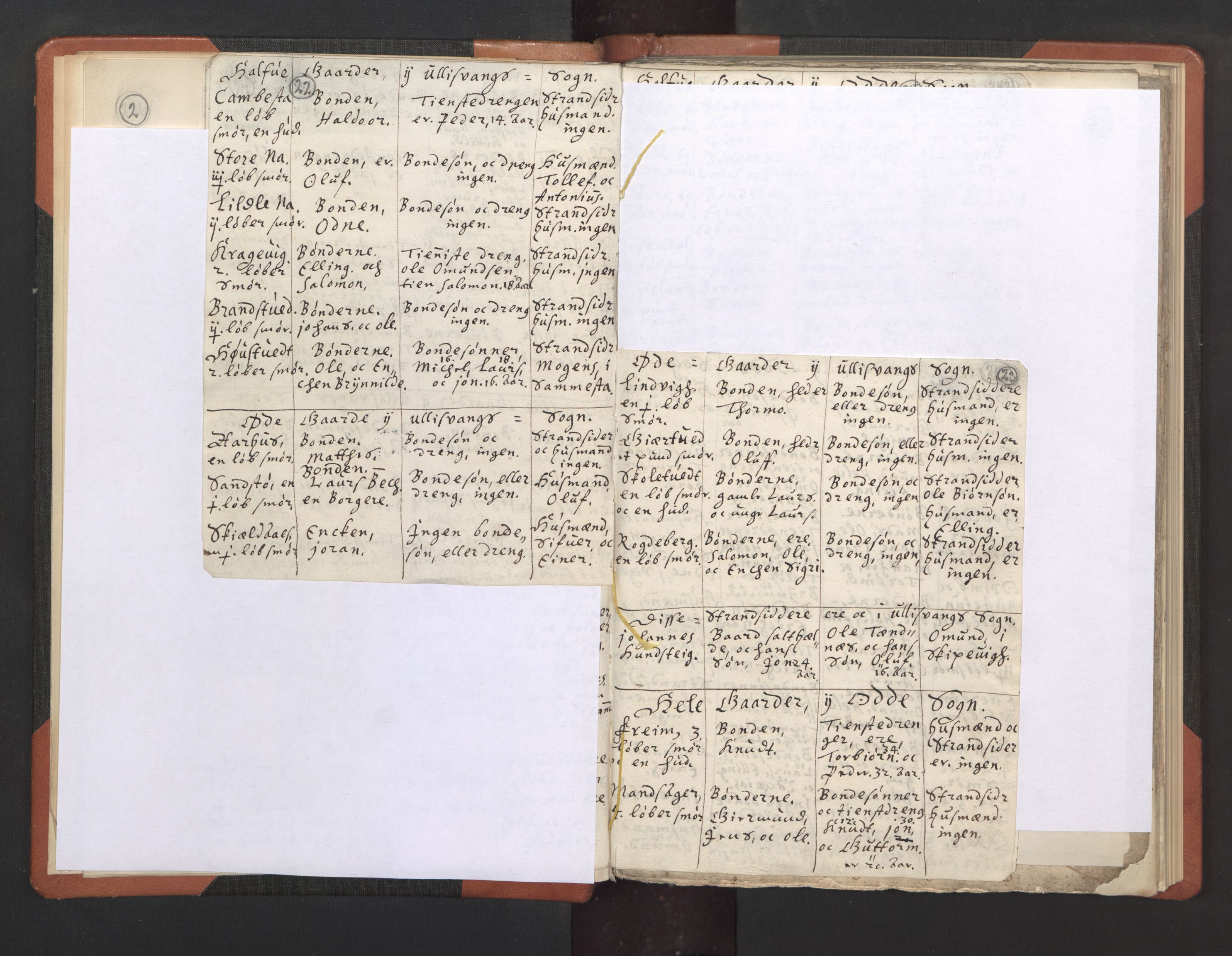 RA, Vicar's Census 1664-1666, no. 21: Hardanger deanery, 1664-1666, p. 22-23