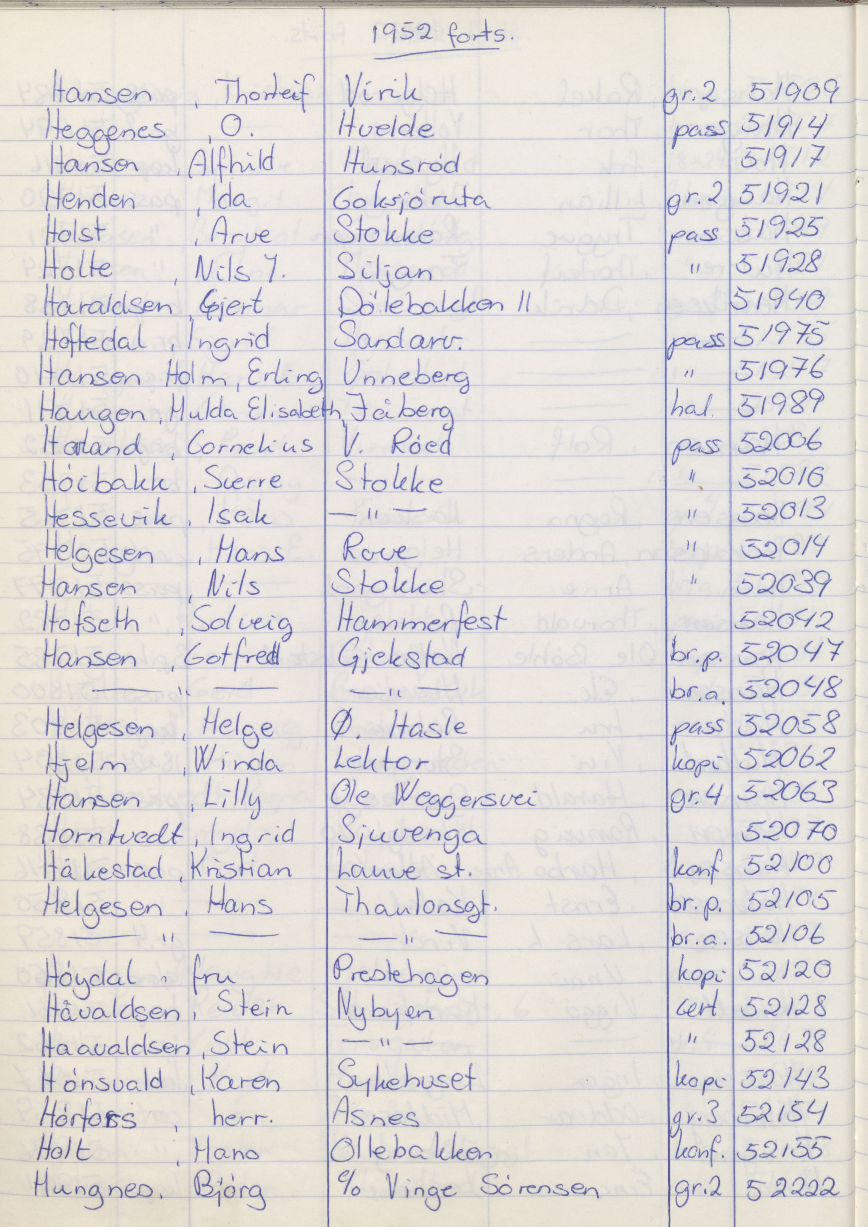 Pa 1494 - Jørgensen, Antonius. Fotograf, VEMU/A-2760/F/Fa, 1927-2004, p. 1340