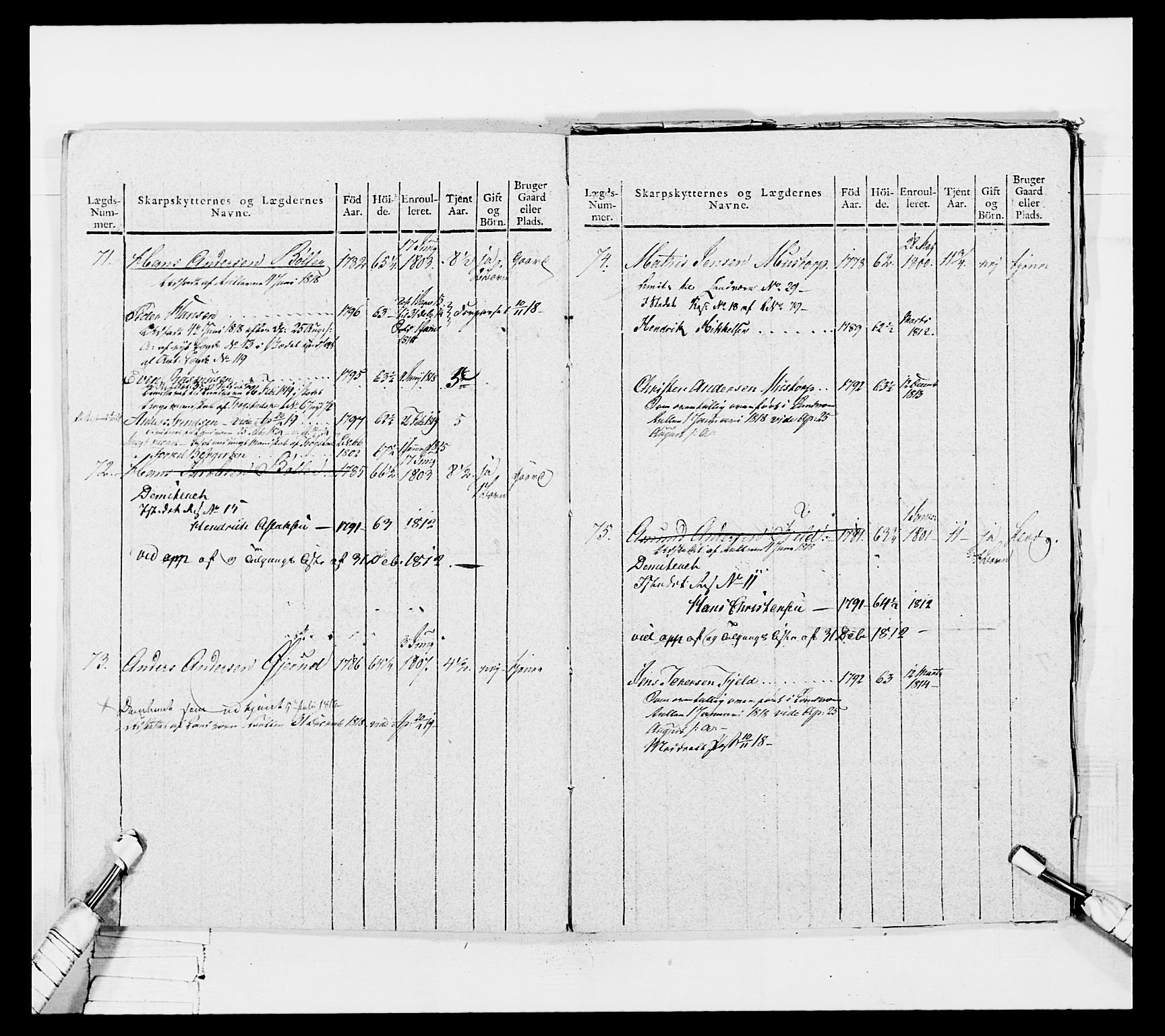 Generalitets- og kommissariatskollegiet, Det kongelige norske kommissariatskollegium, AV/RA-EA-5420/E/Eh/L0050: Akershusiske skarpskytterregiment, 1812, p. 472