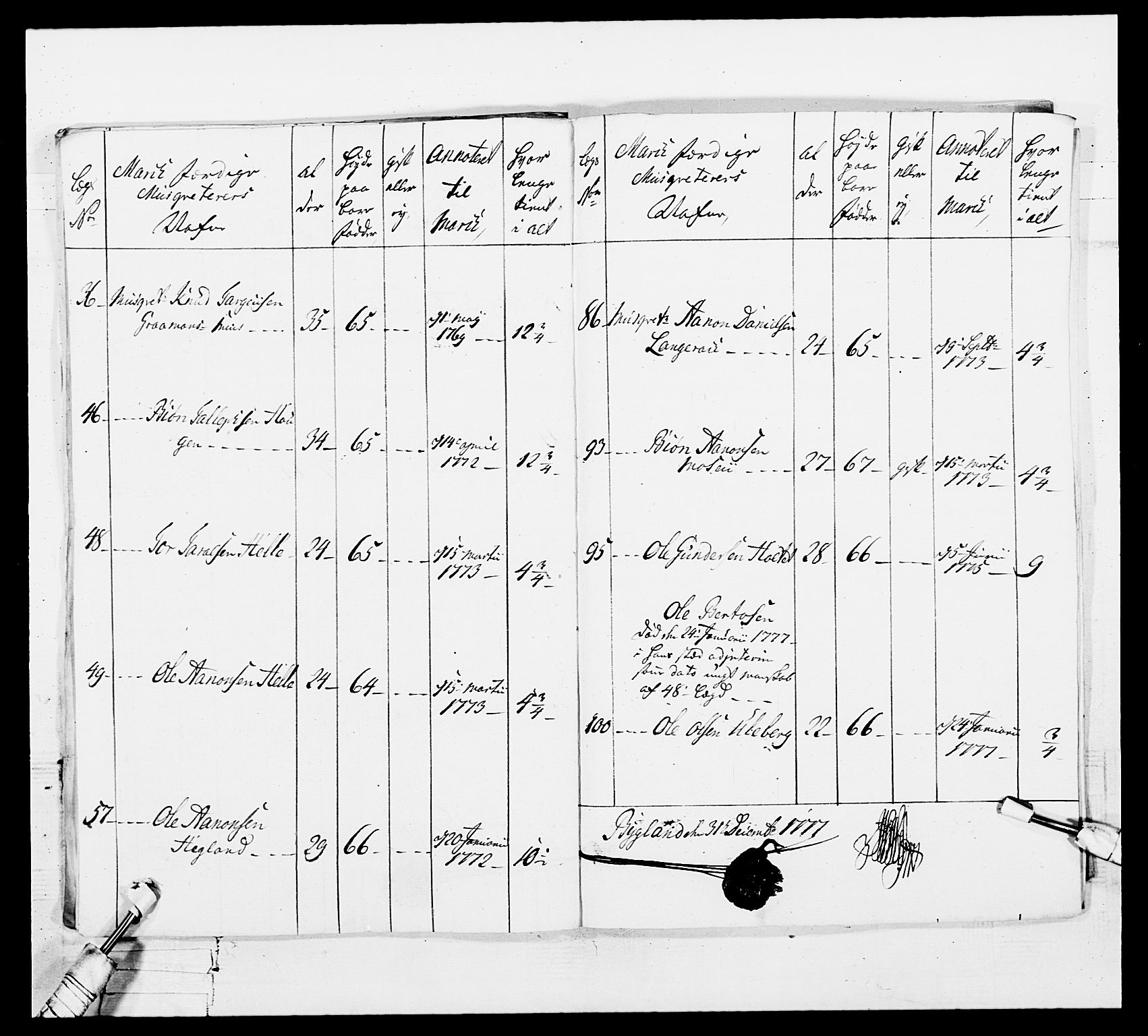 Generalitets- og kommissariatskollegiet, Det kongelige norske kommissariatskollegium, AV/RA-EA-5420/E/Eh/L0101: 1. Vesterlenske nasjonale infanteriregiment, 1766-1777, p. 615